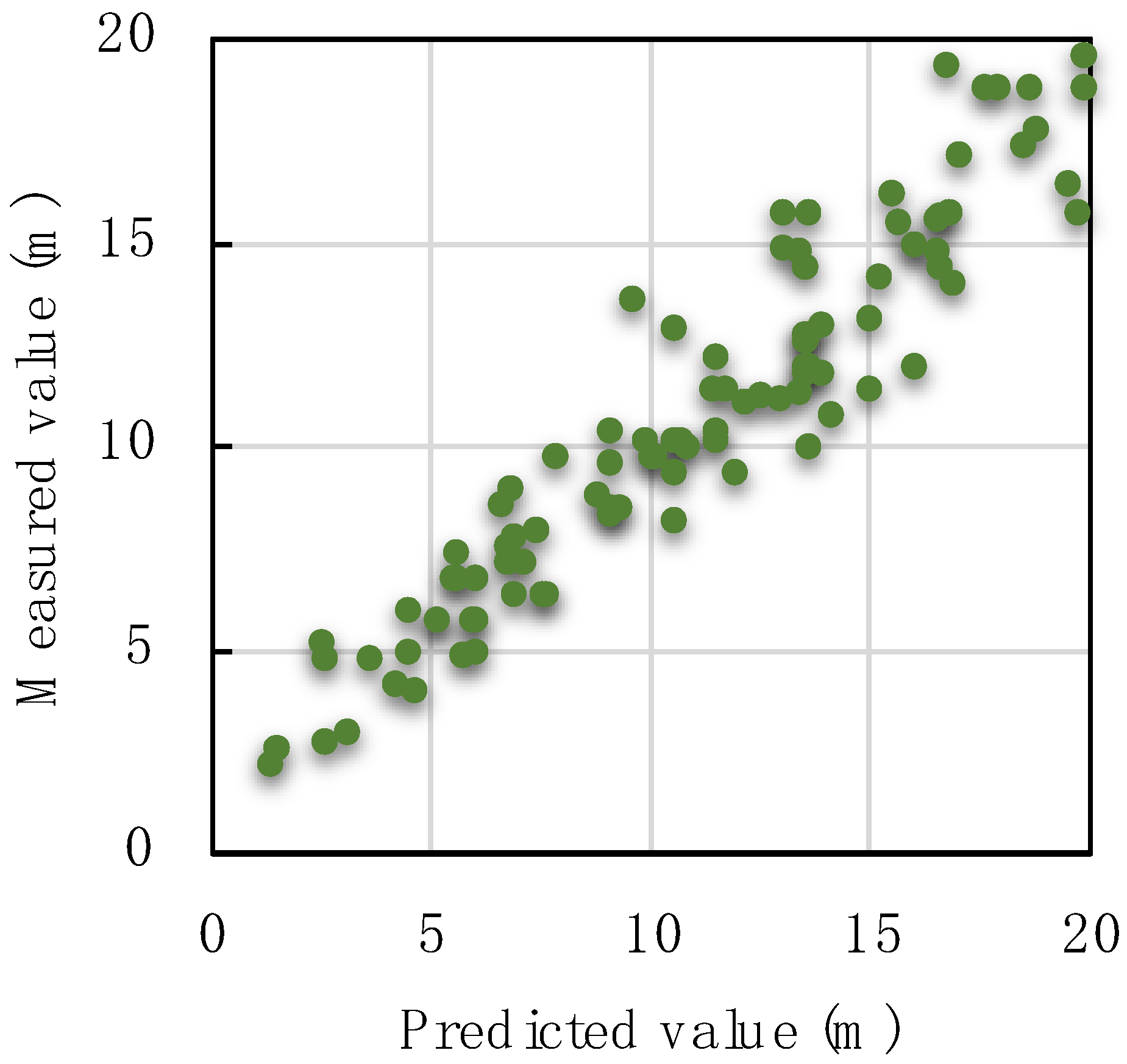 Smartcities 07 00113 g008