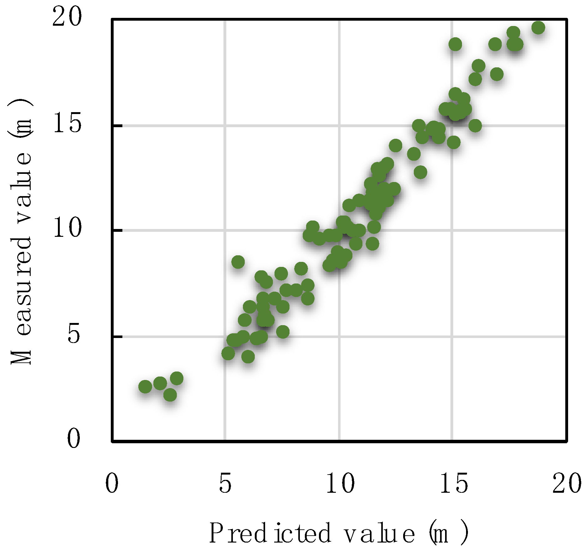 Smartcities 07 00113 g009