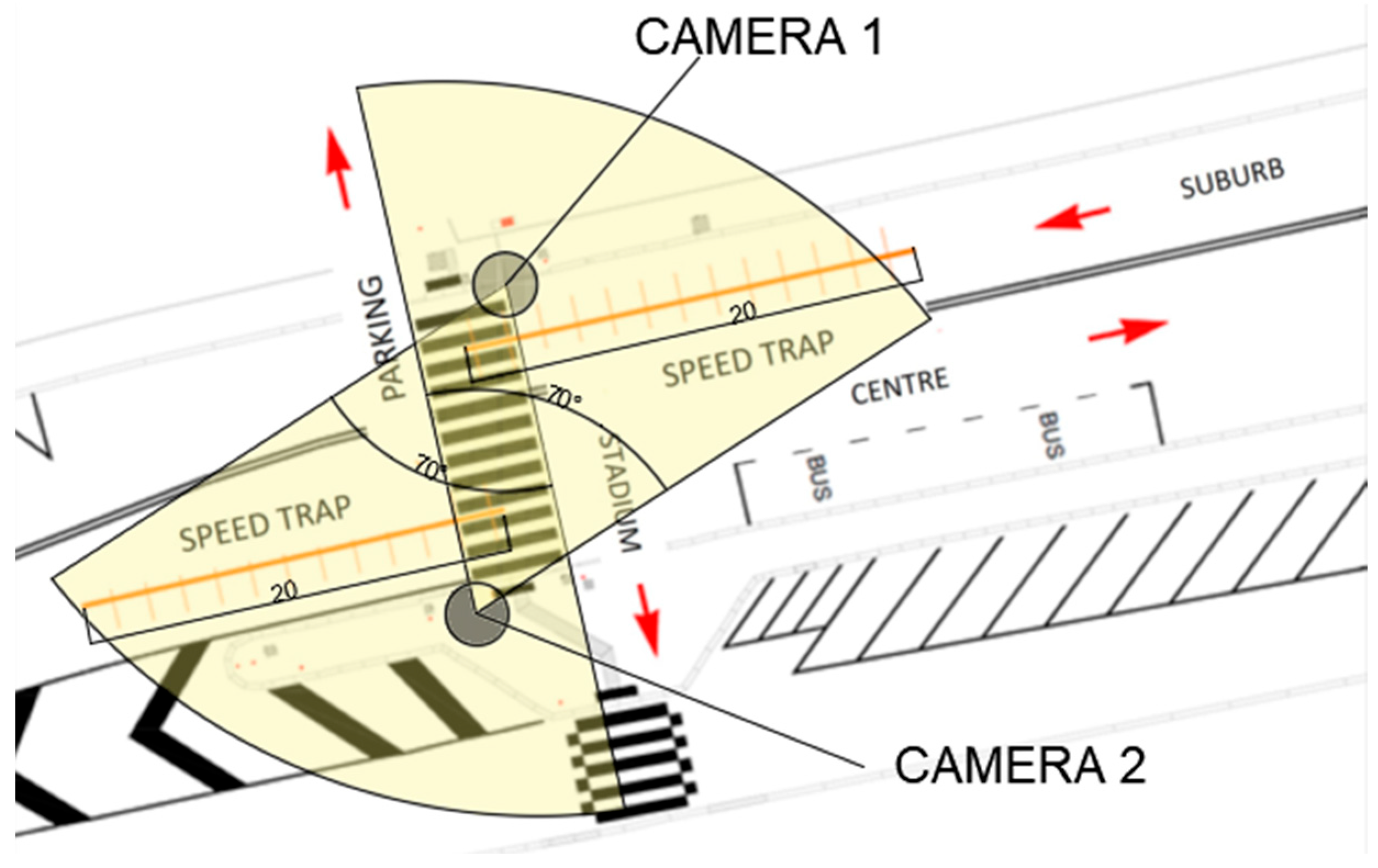 Smartcities 07 00114 g003