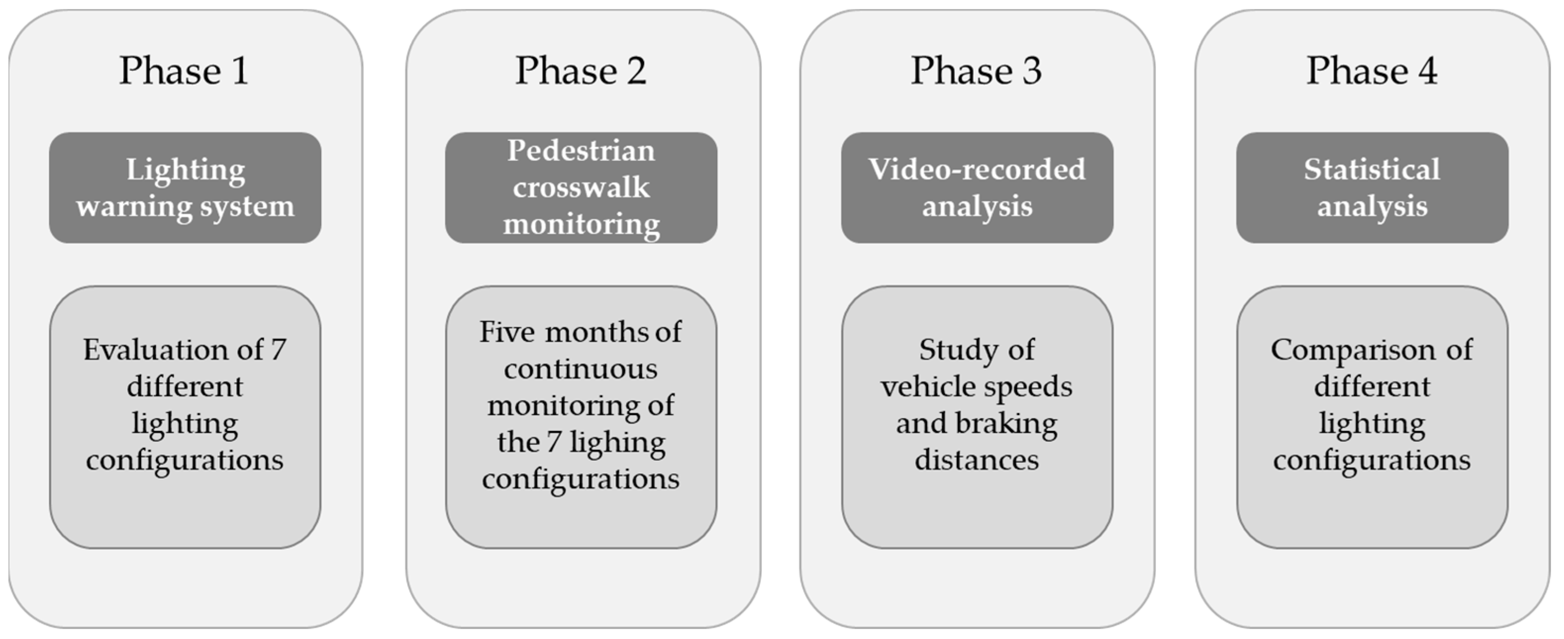 Smartcities 07 00114 g005
