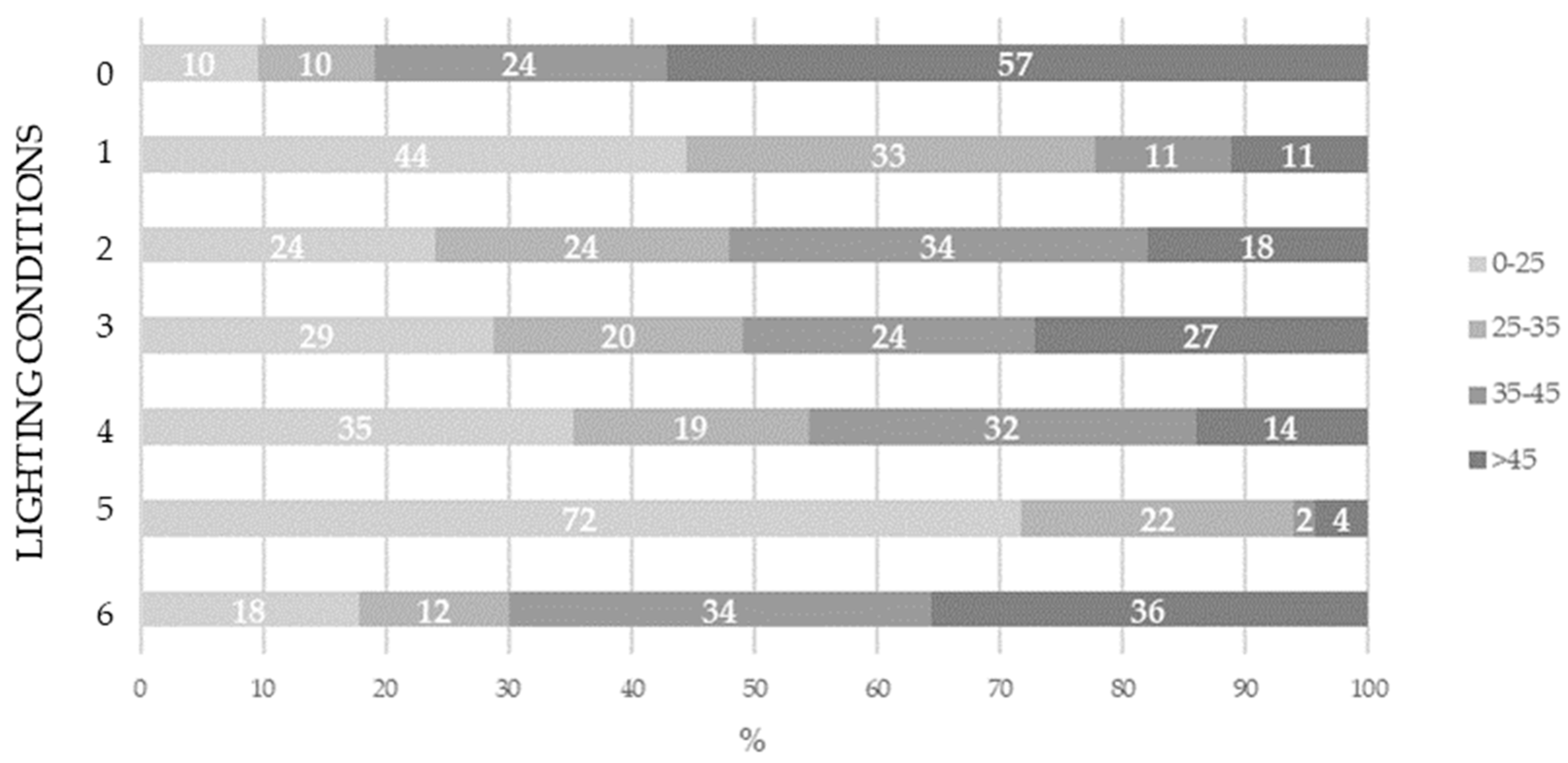 Smartcities 07 00114 g007