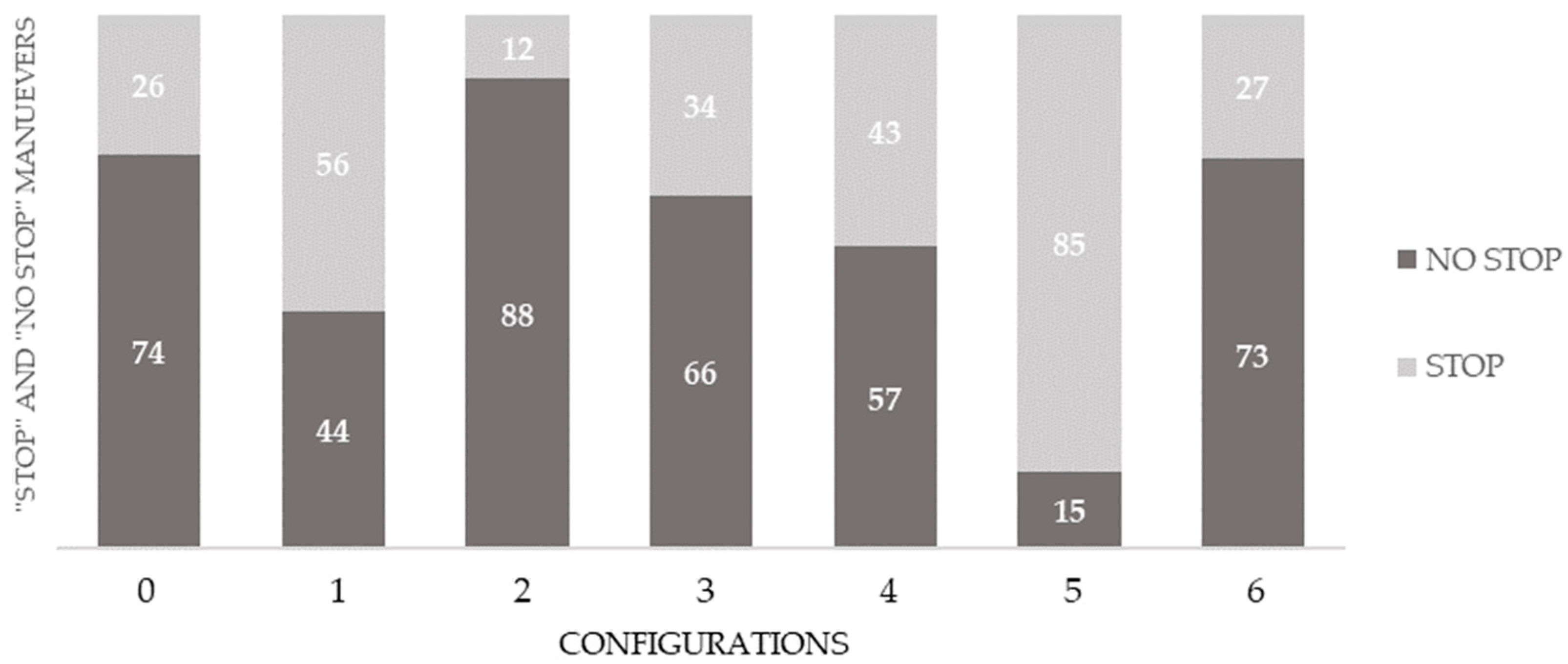 Smartcities 07 00114 g008