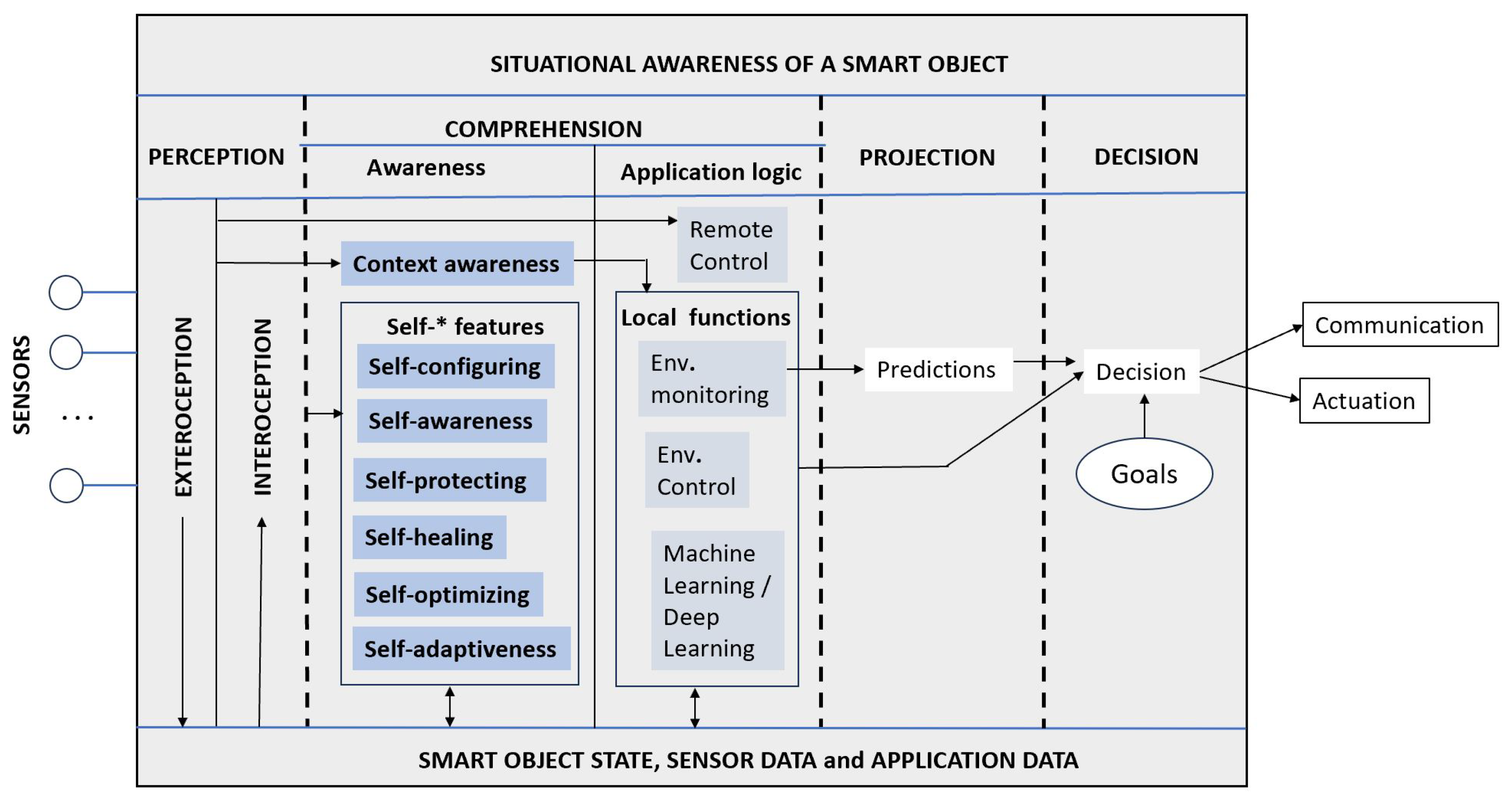 Smartcities 07 00116 g004 Smartcities 07 00116 g004