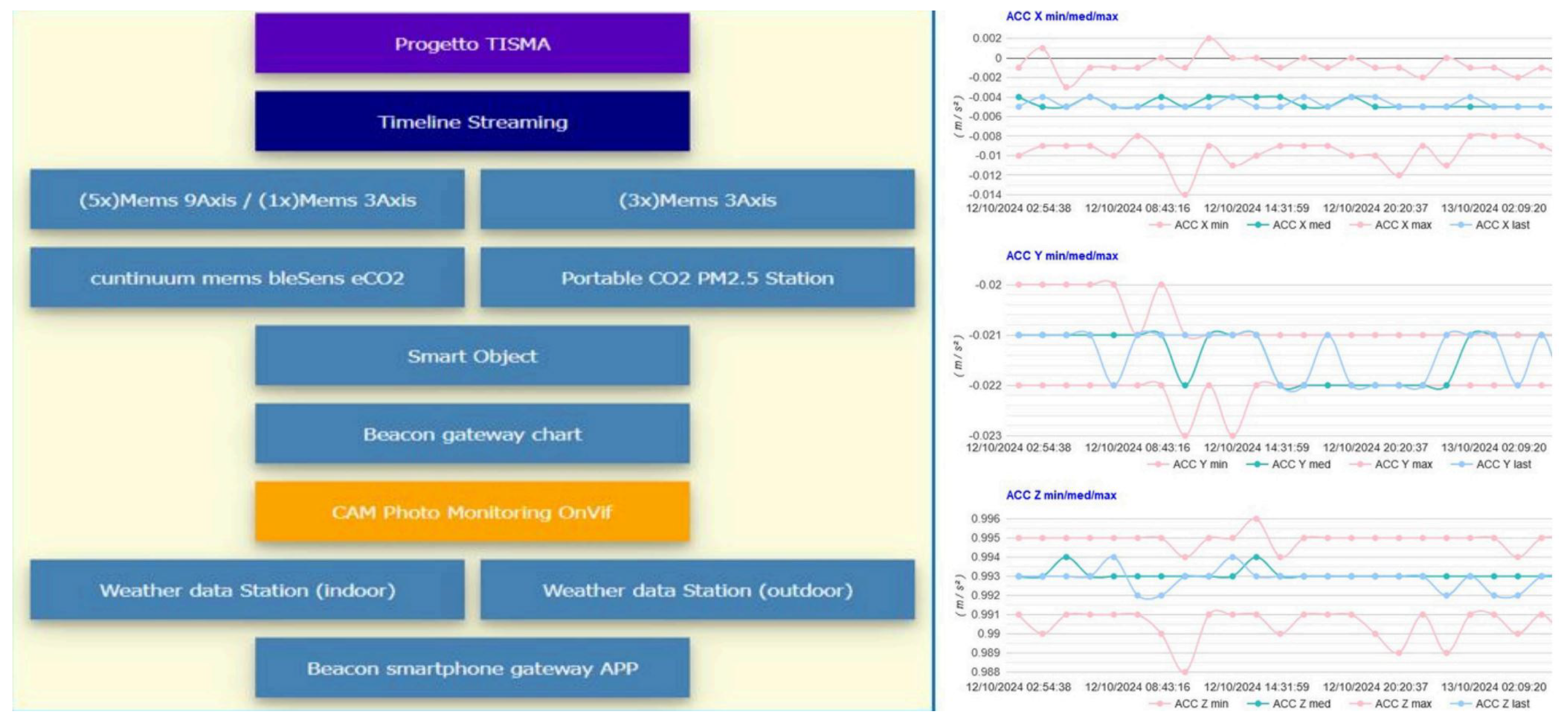 Smartcities 07 00116 g007 Smartcities 07 00116 g007