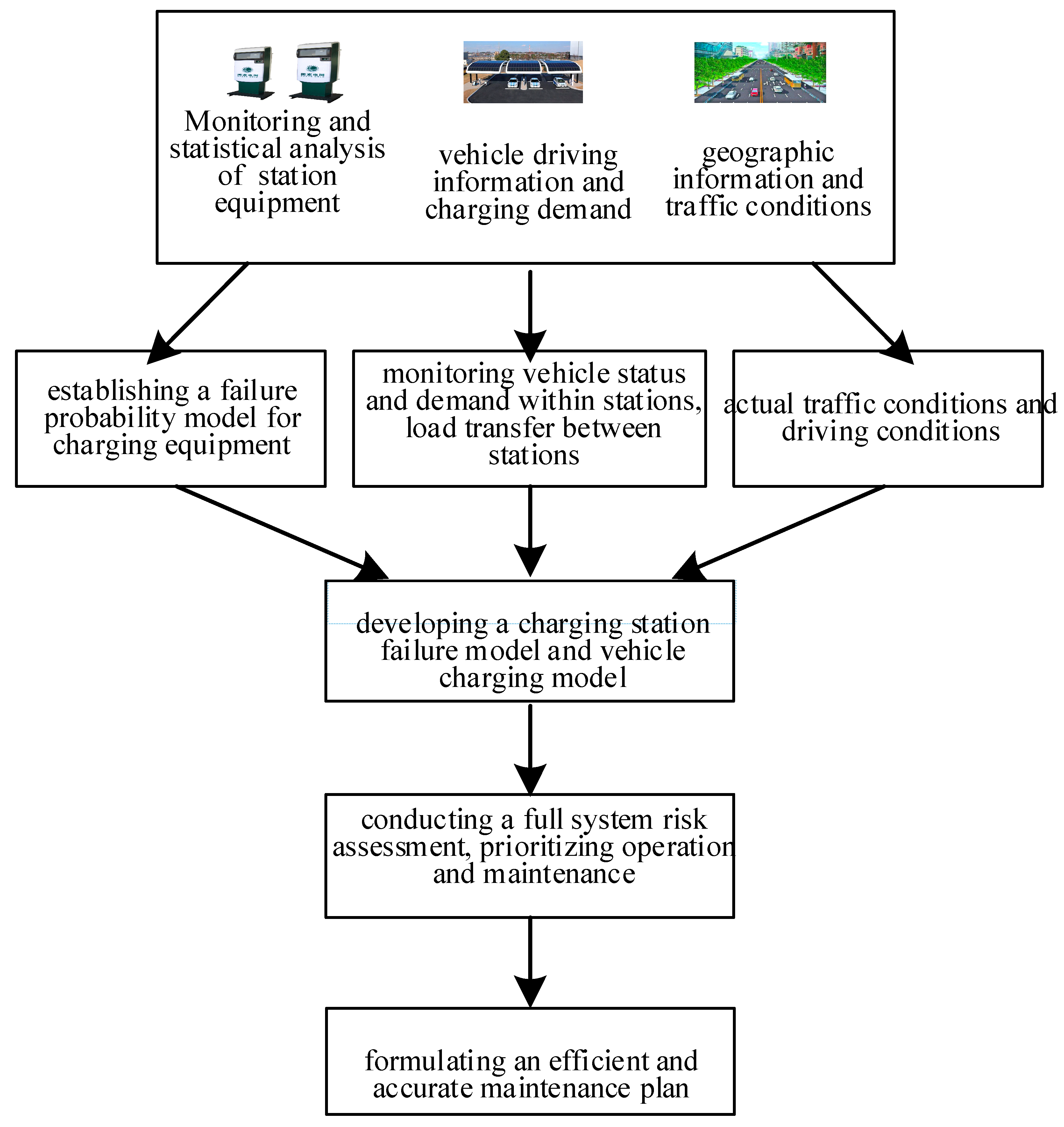 Smartcities 07 00119 g001