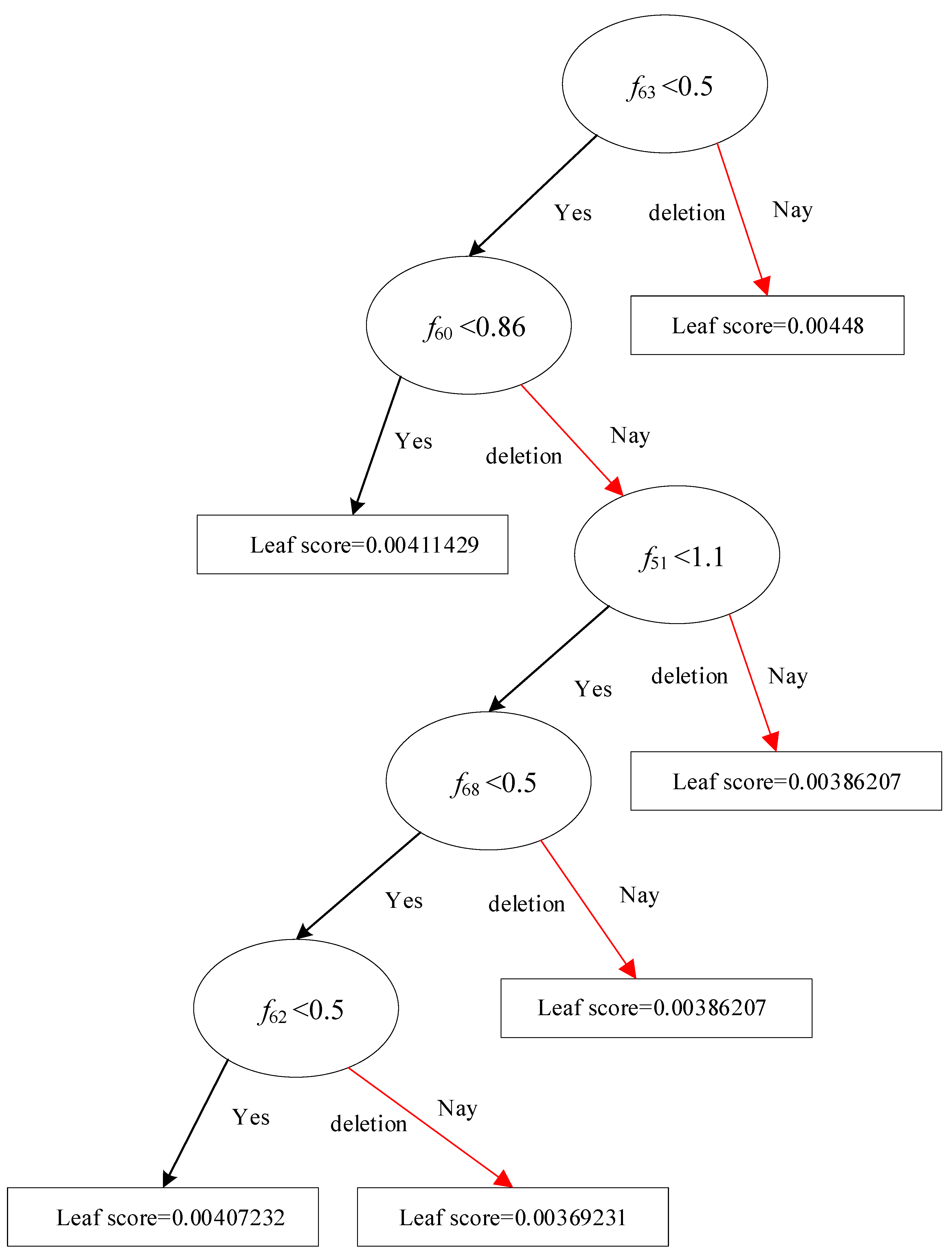 Smartcities 07 00119 g003
