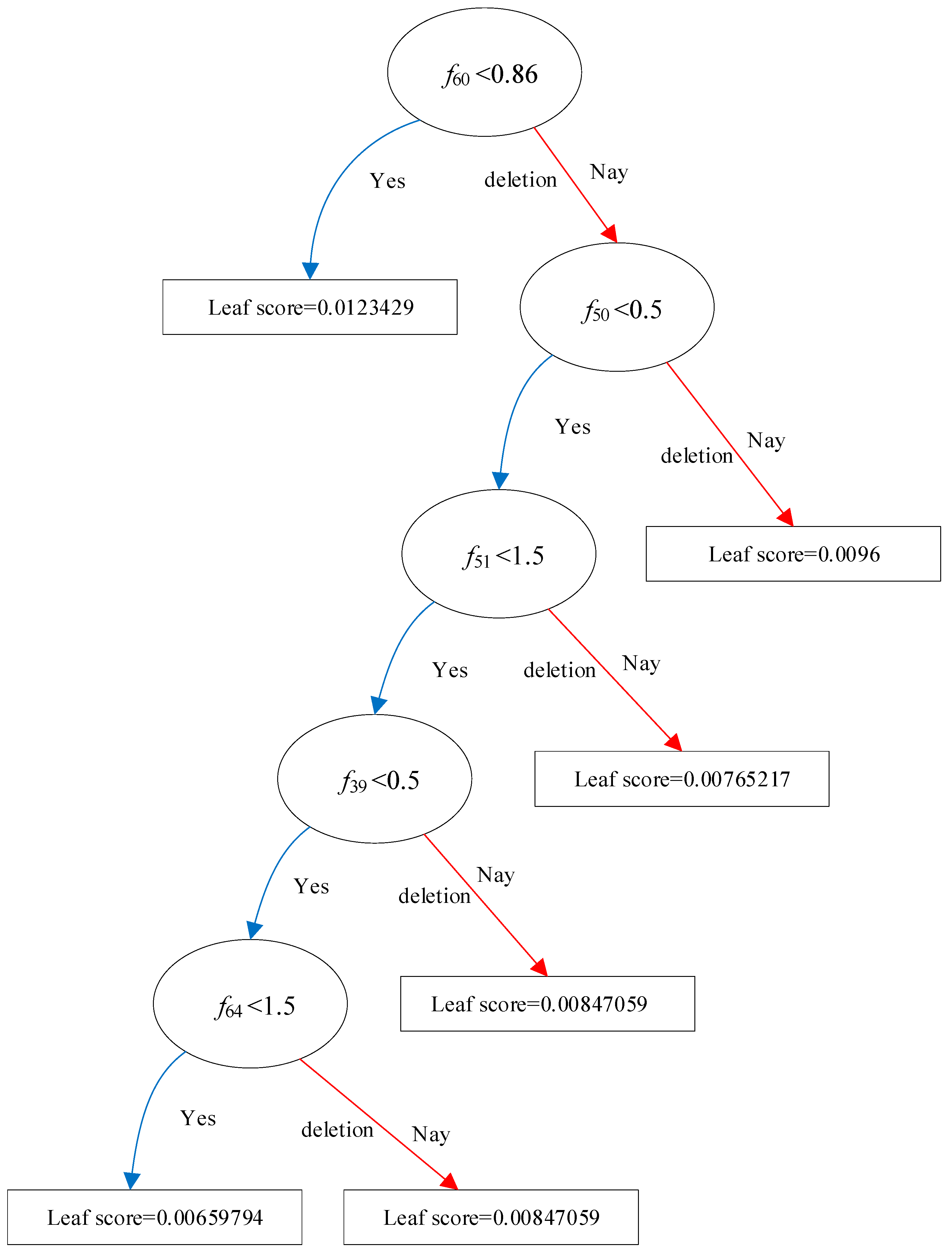 Smartcities 07 00119 g004