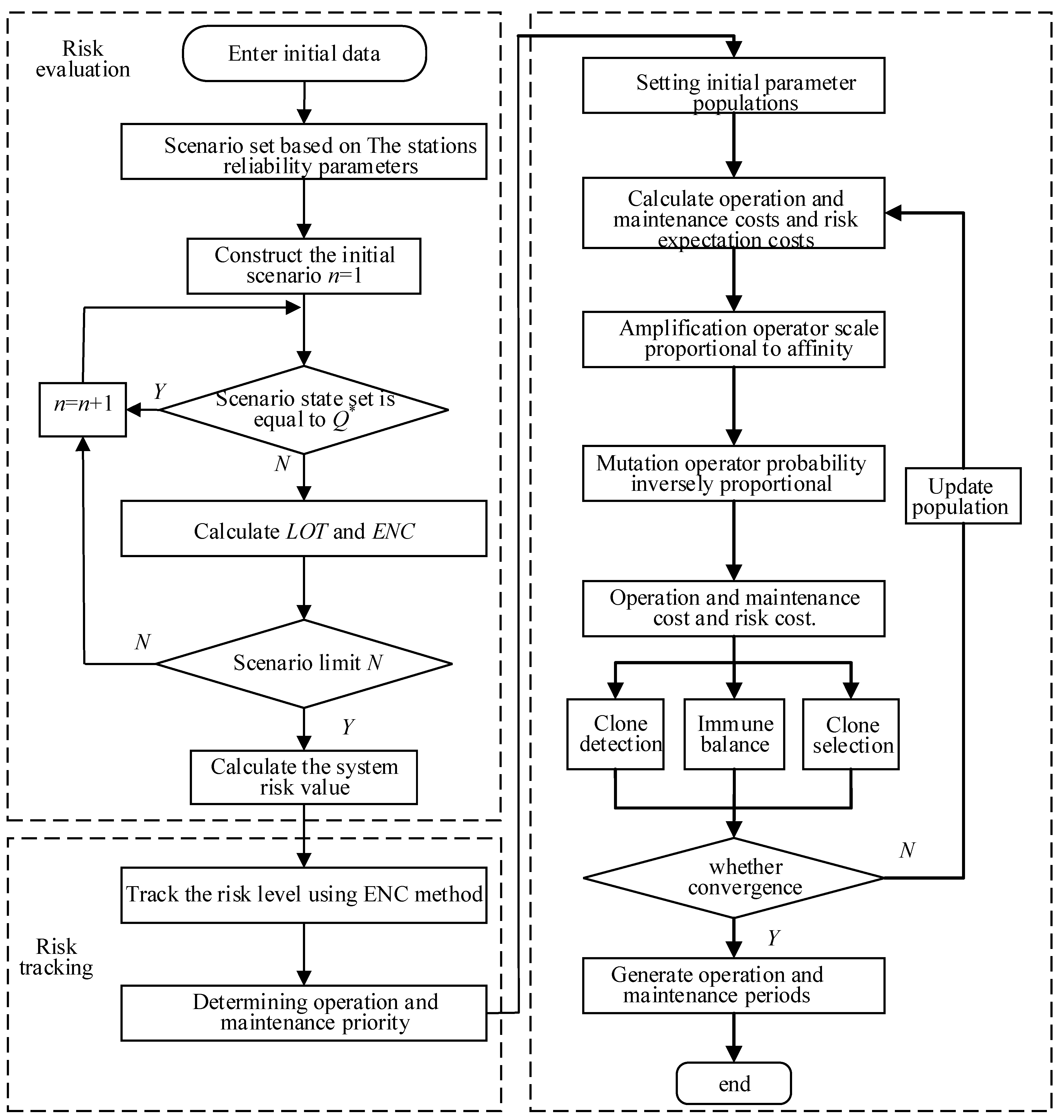 Smartcities 07 00119 g005