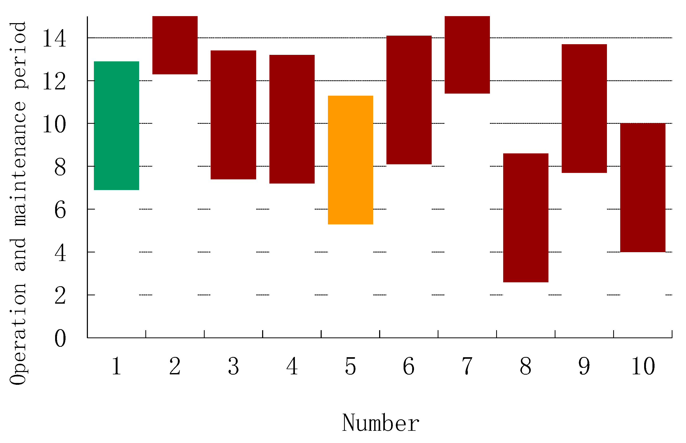 Smartcities 07 00119 g007
