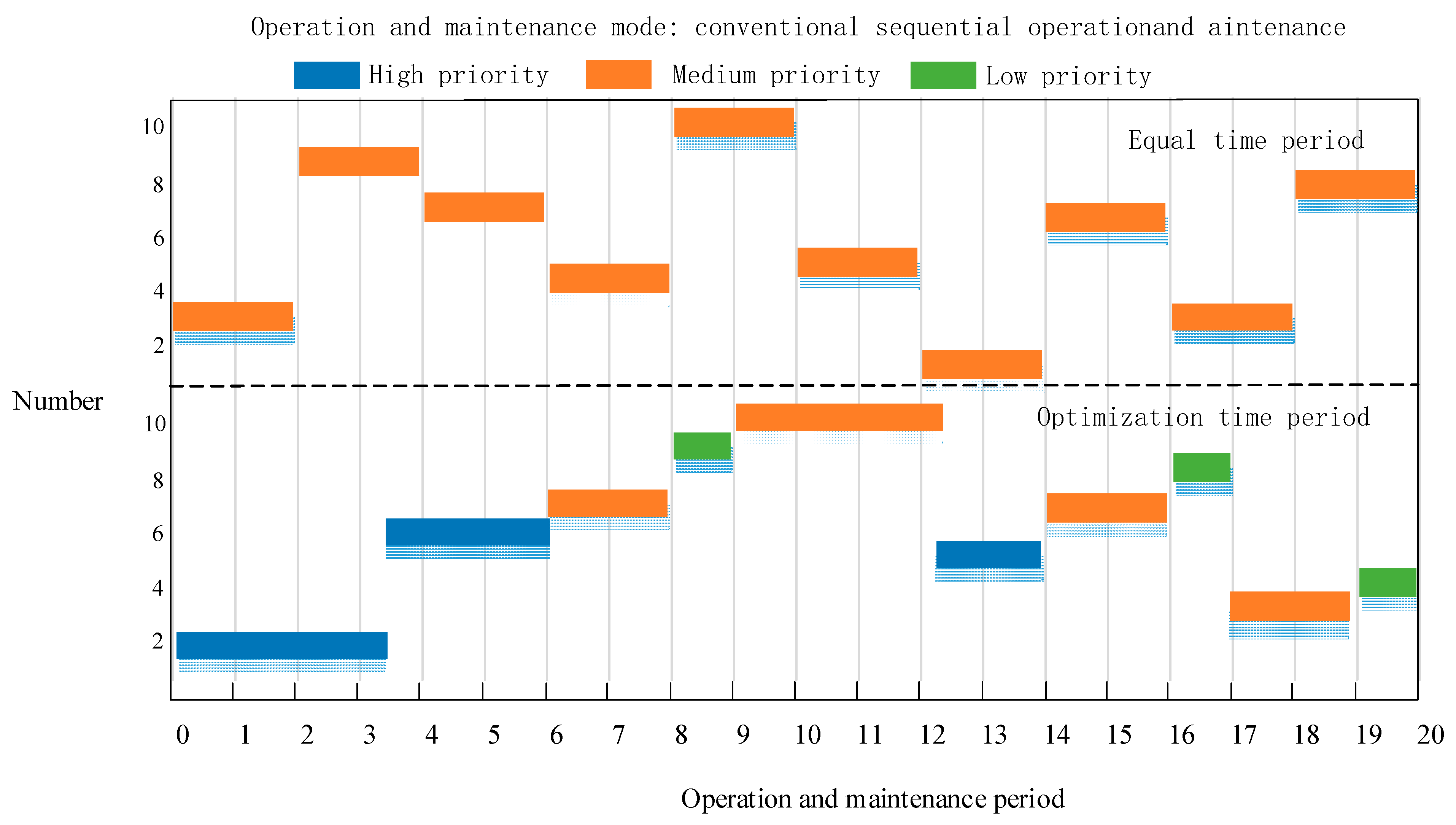 Smartcities 07 00119 g008