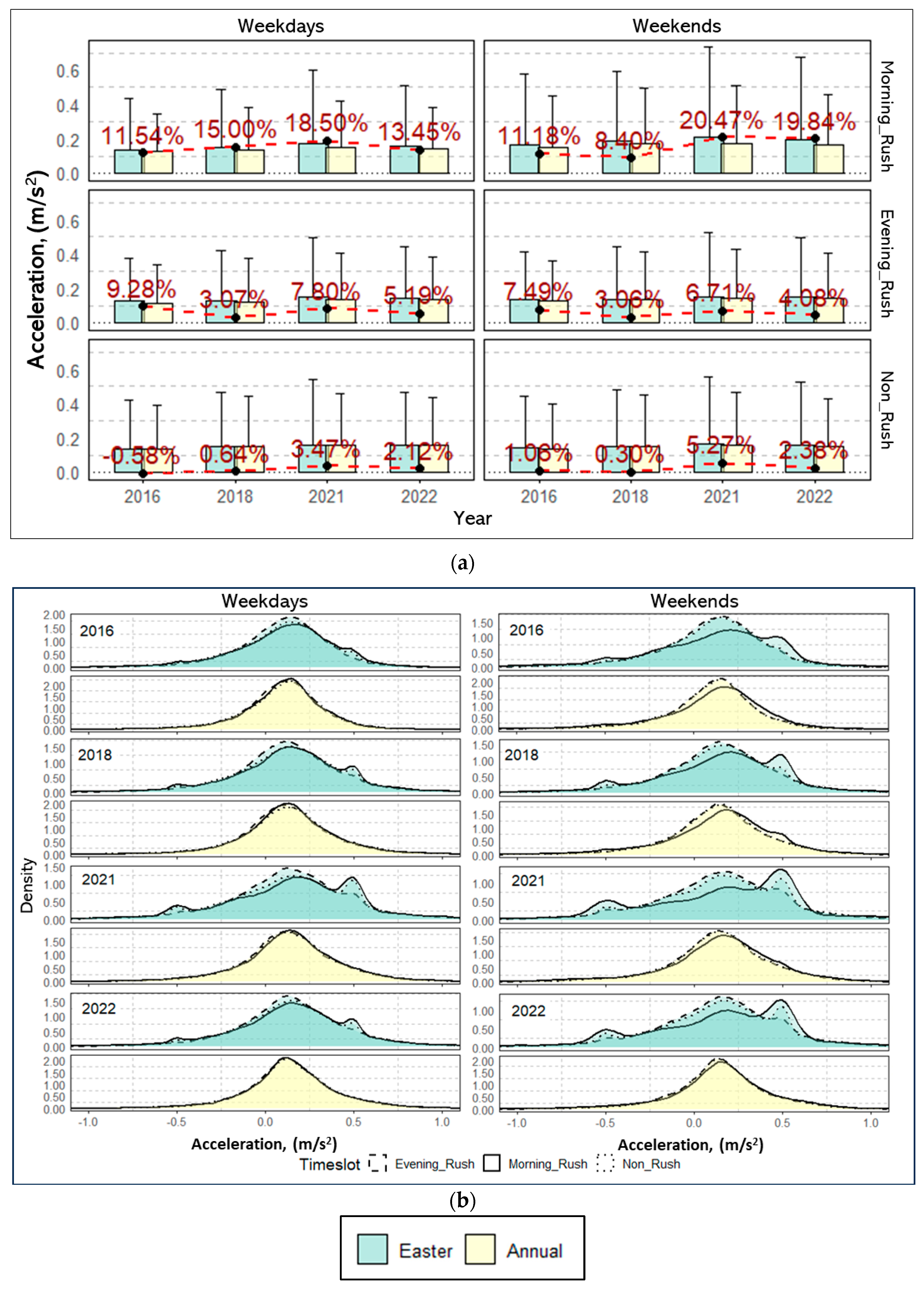 Smartcities 07 00120 g004