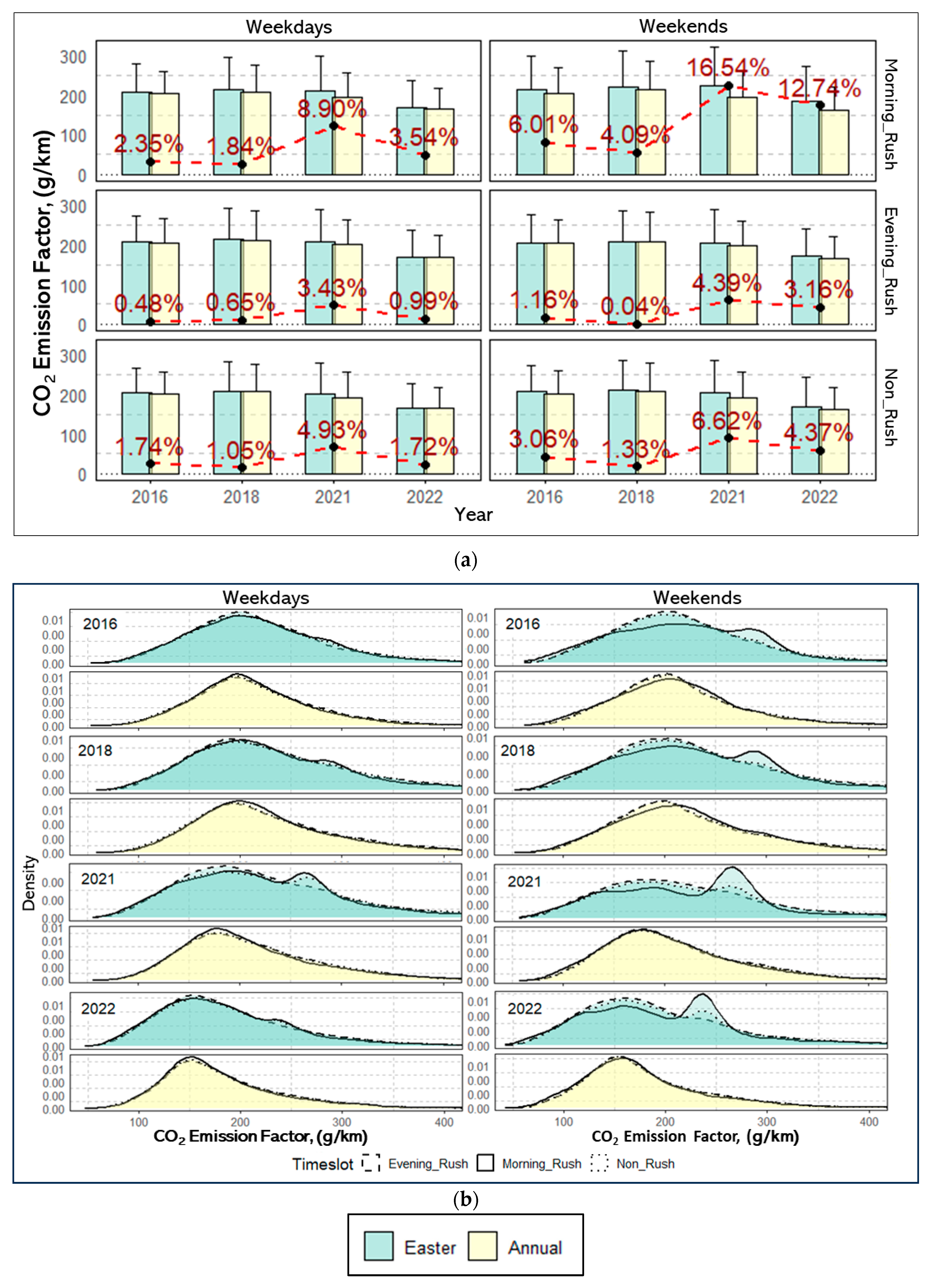 Smartcities 07 00120 g006