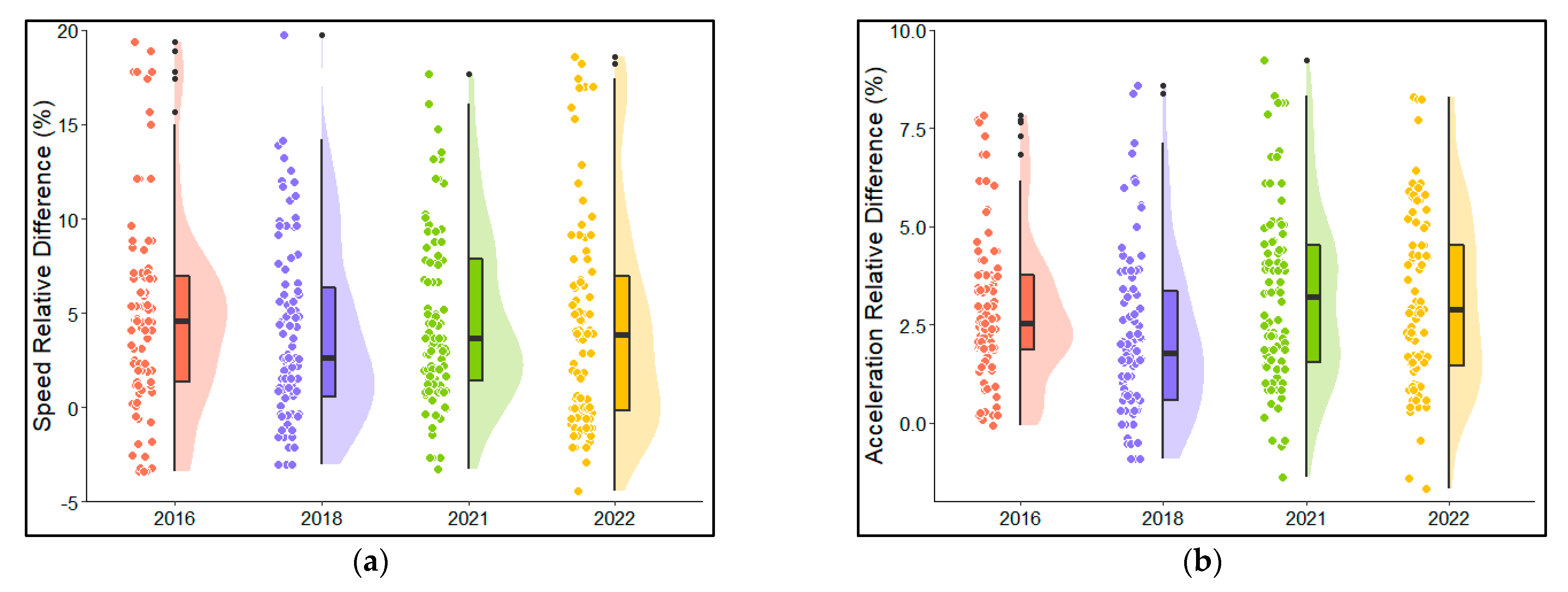 Smartcities 07 00120 g008a