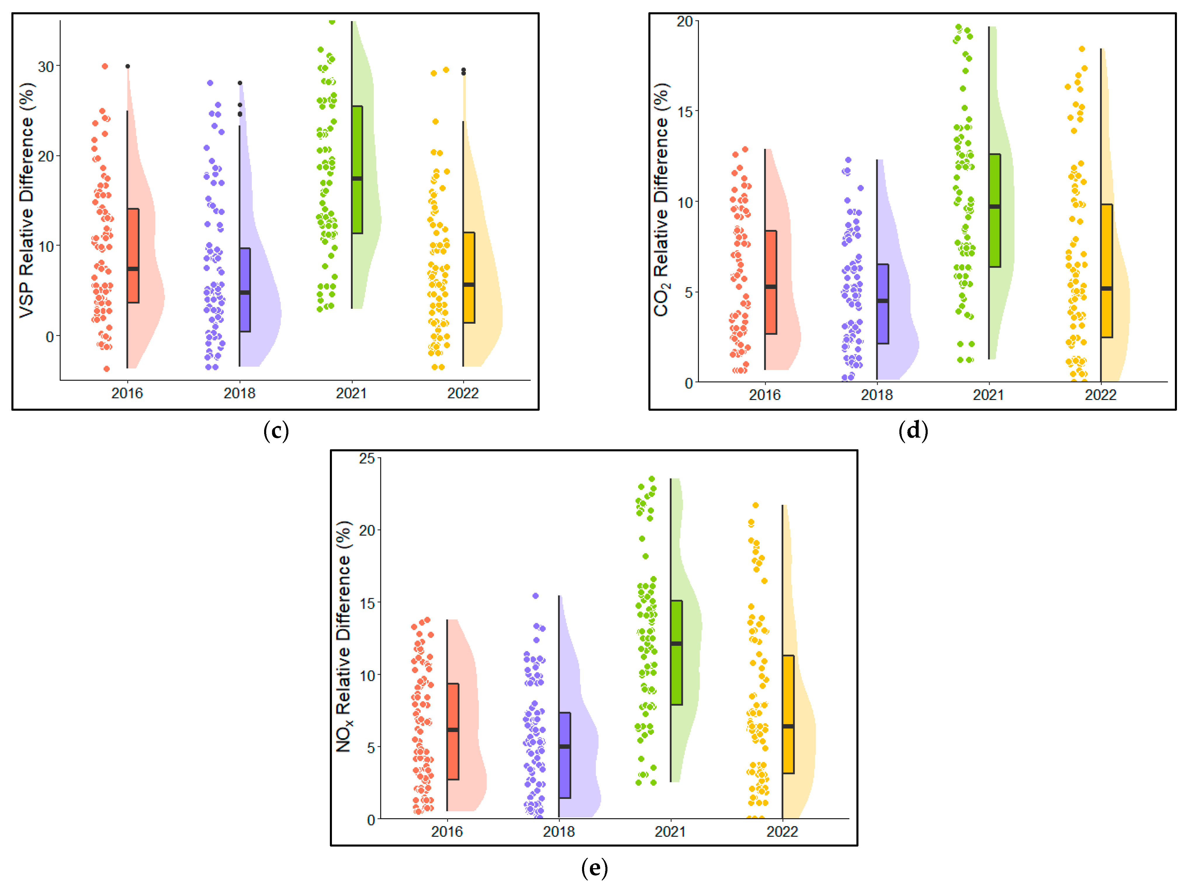 Smartcities 07 00120 g008b