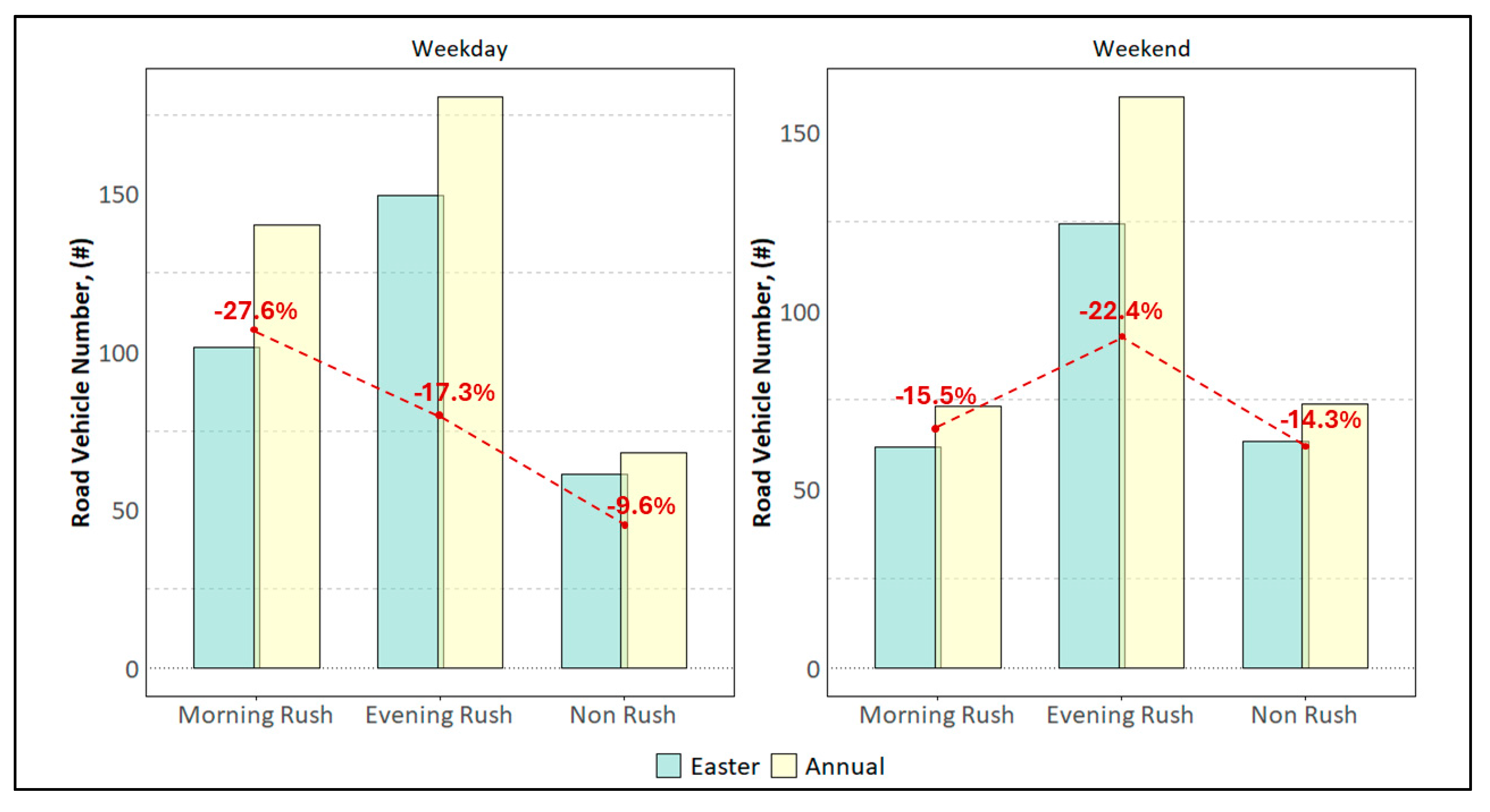 Smartcities 07 00120 g009