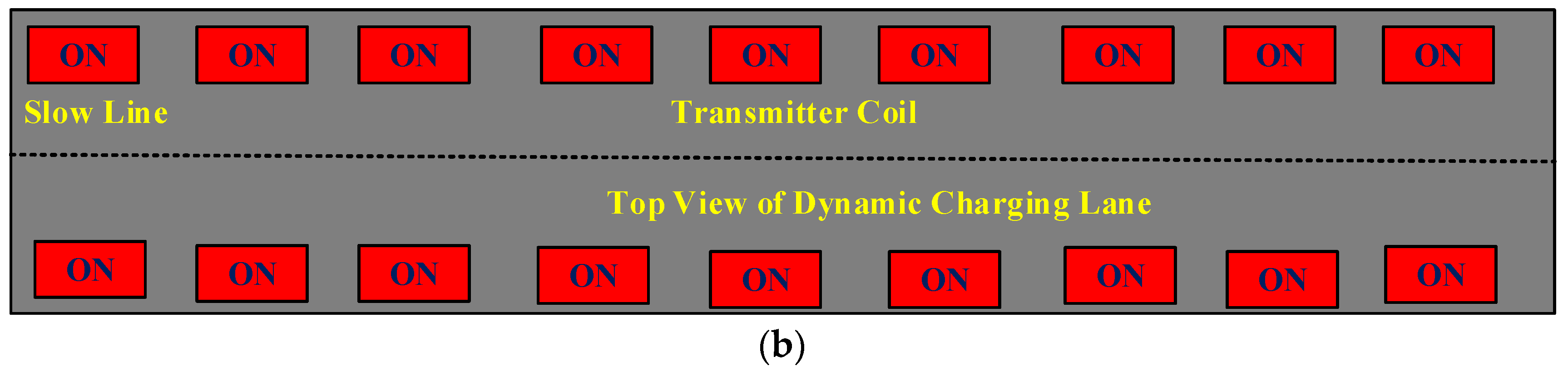 Smartcities 07 00122 g003b