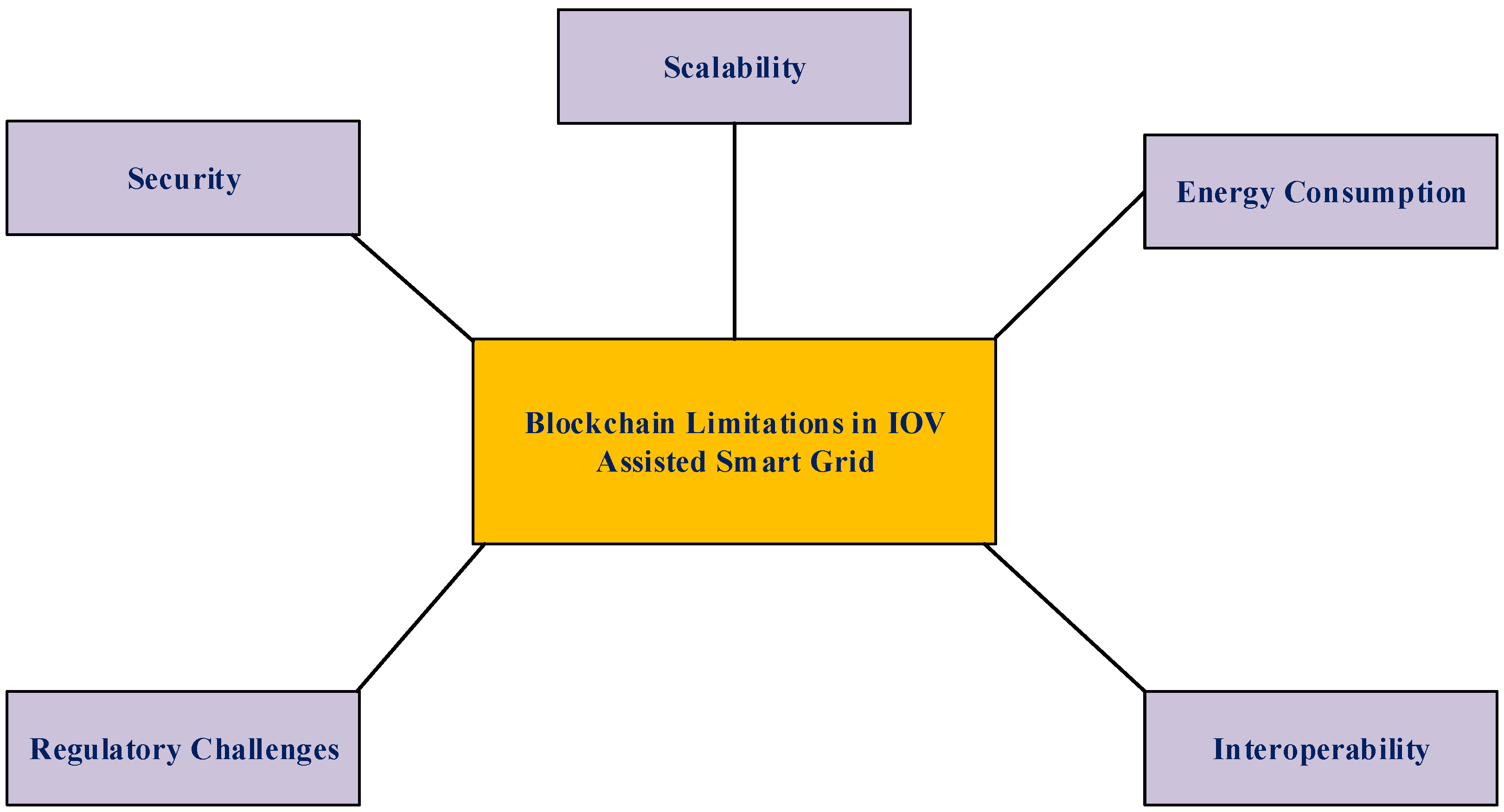 Smartcities 07 00122 g011