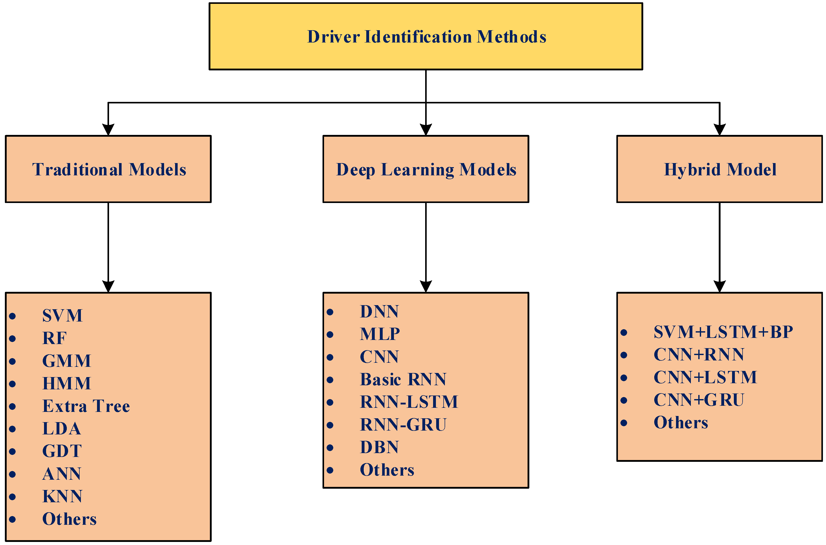 Smartcities 07 00122 g013
