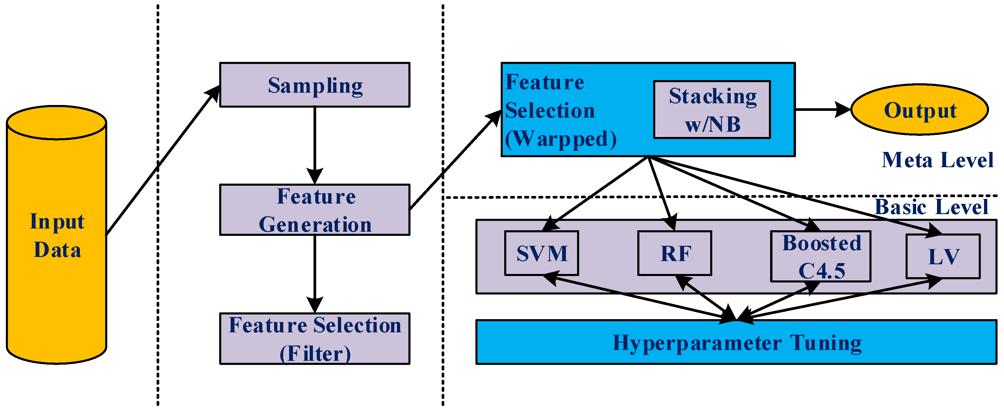 Smartcities 07 00122 g017