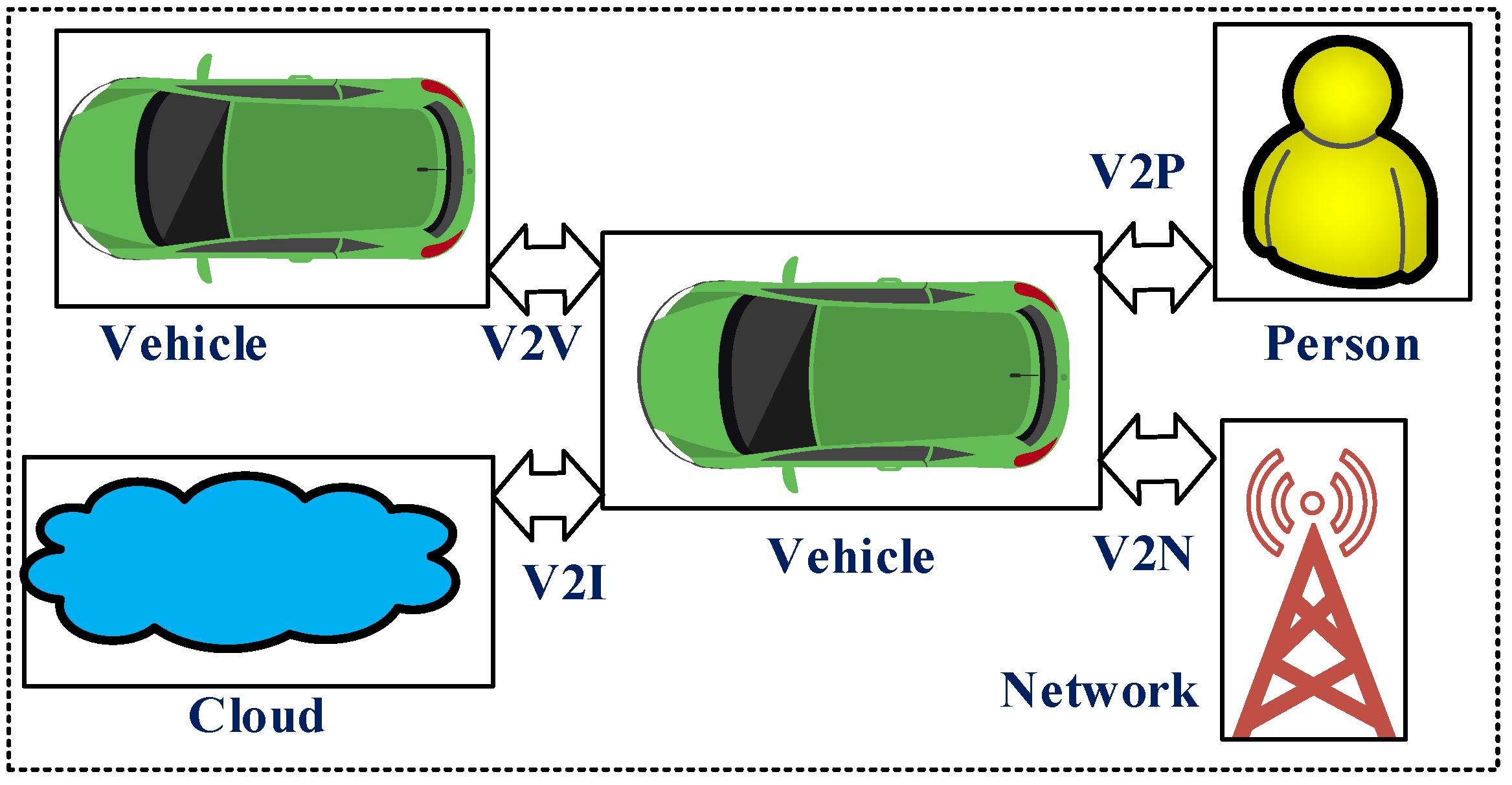 Smartcities 07 00122 g018