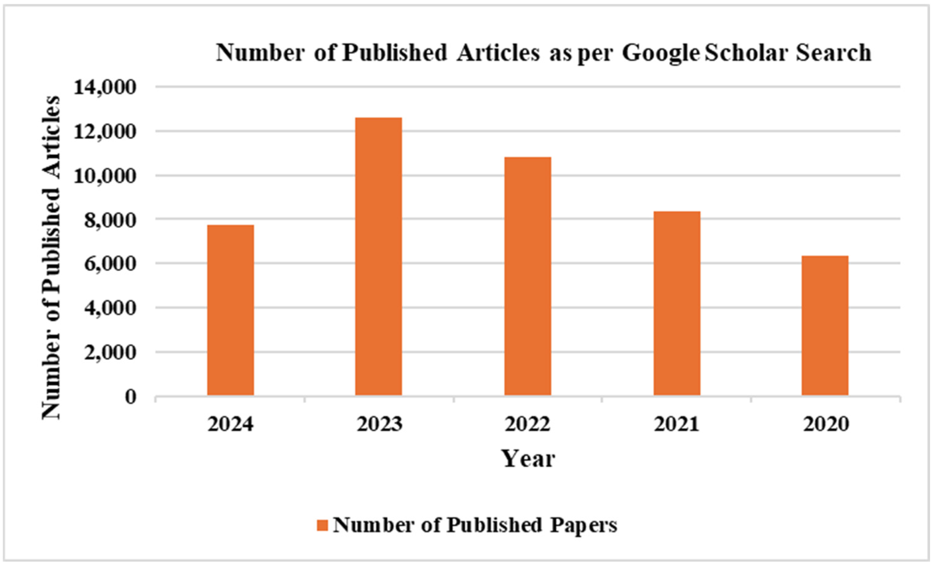 Smartcities 07 00122 g020