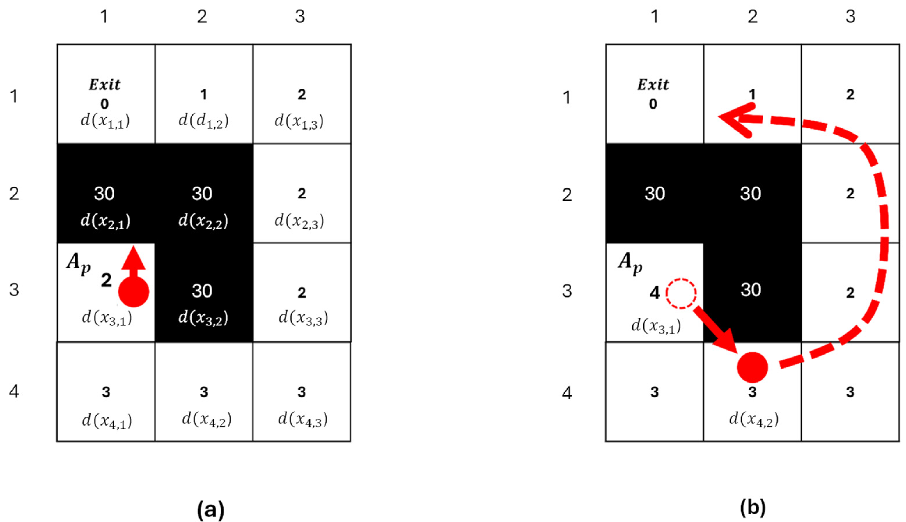 Smartcities 07 00123 g003