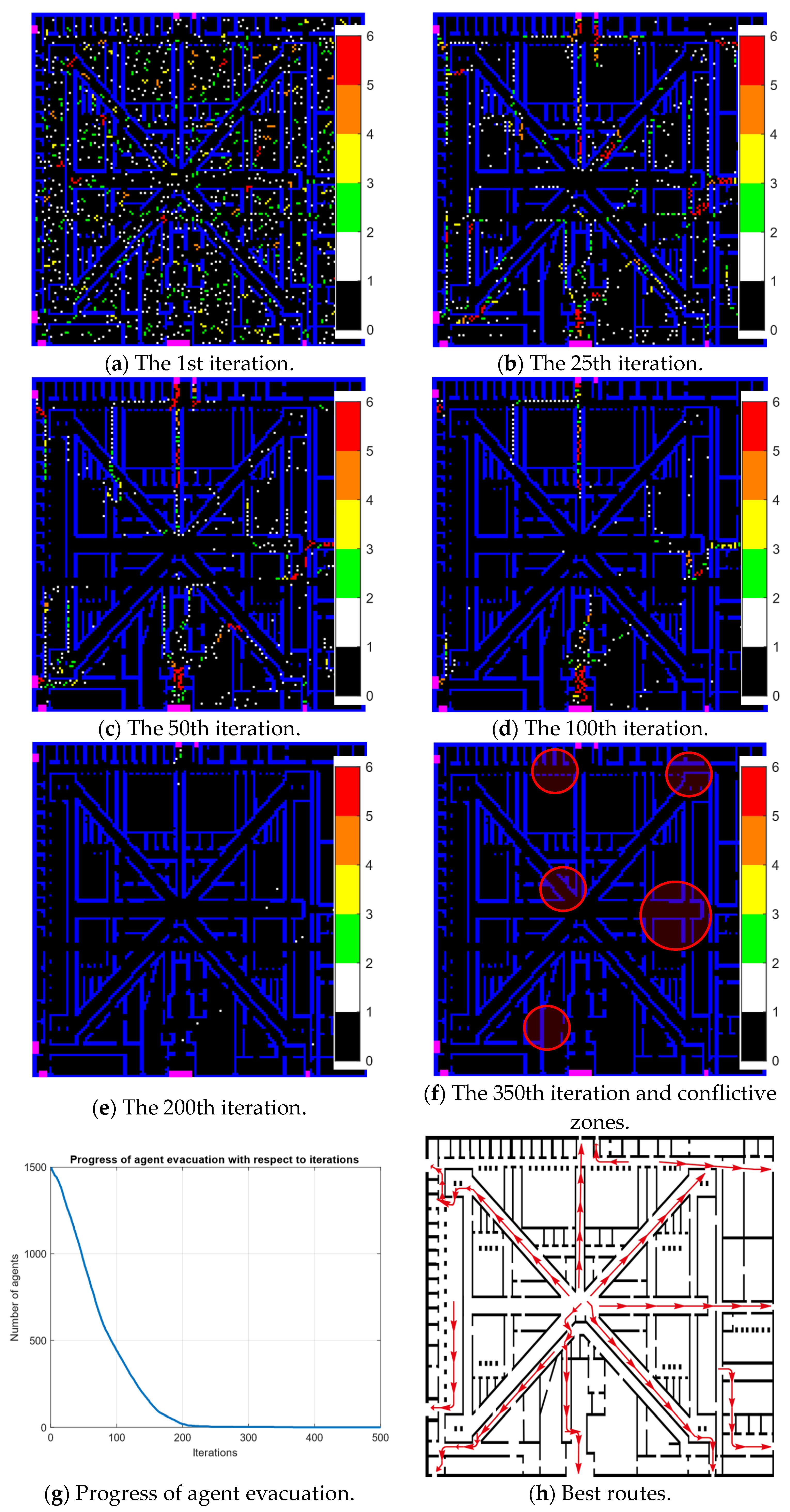 Smartcities 07 00123 g005
