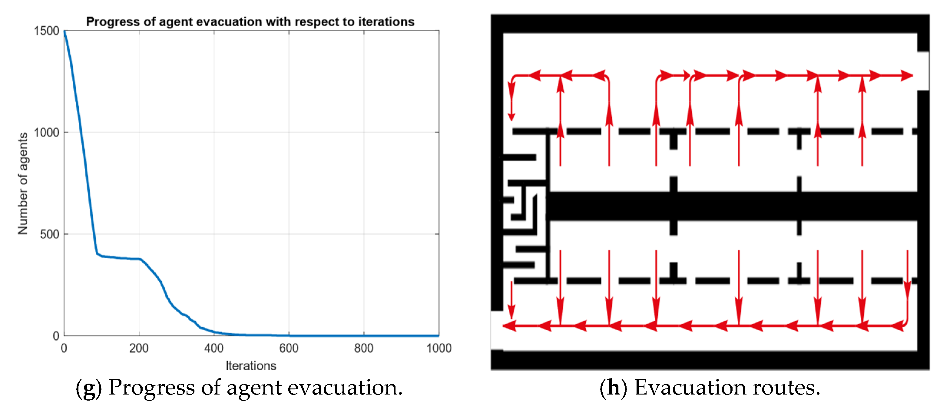 Smartcities 07 00123 g007b