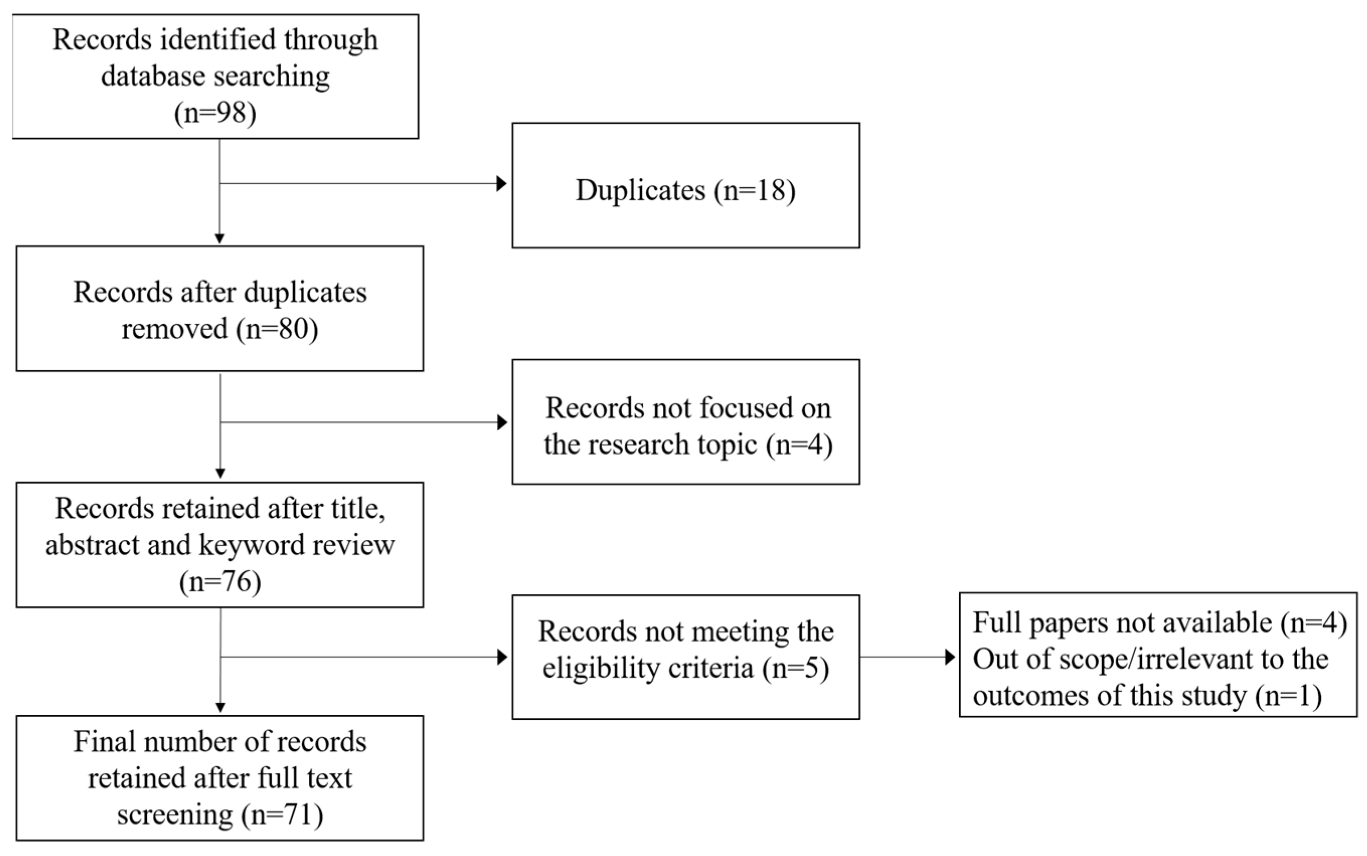 Smartcities 07 00124 g001