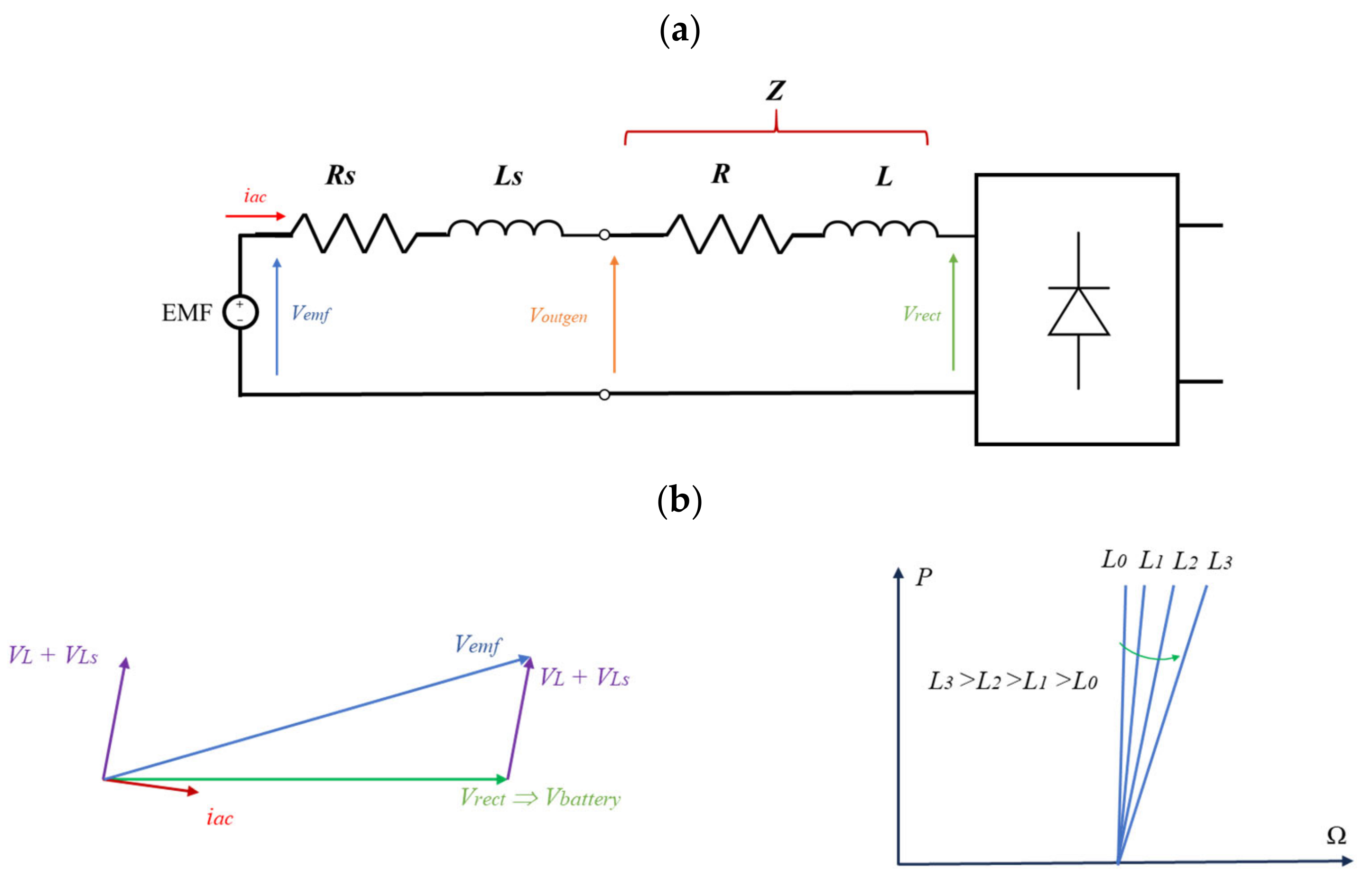 Smartcities 07 00126 g011