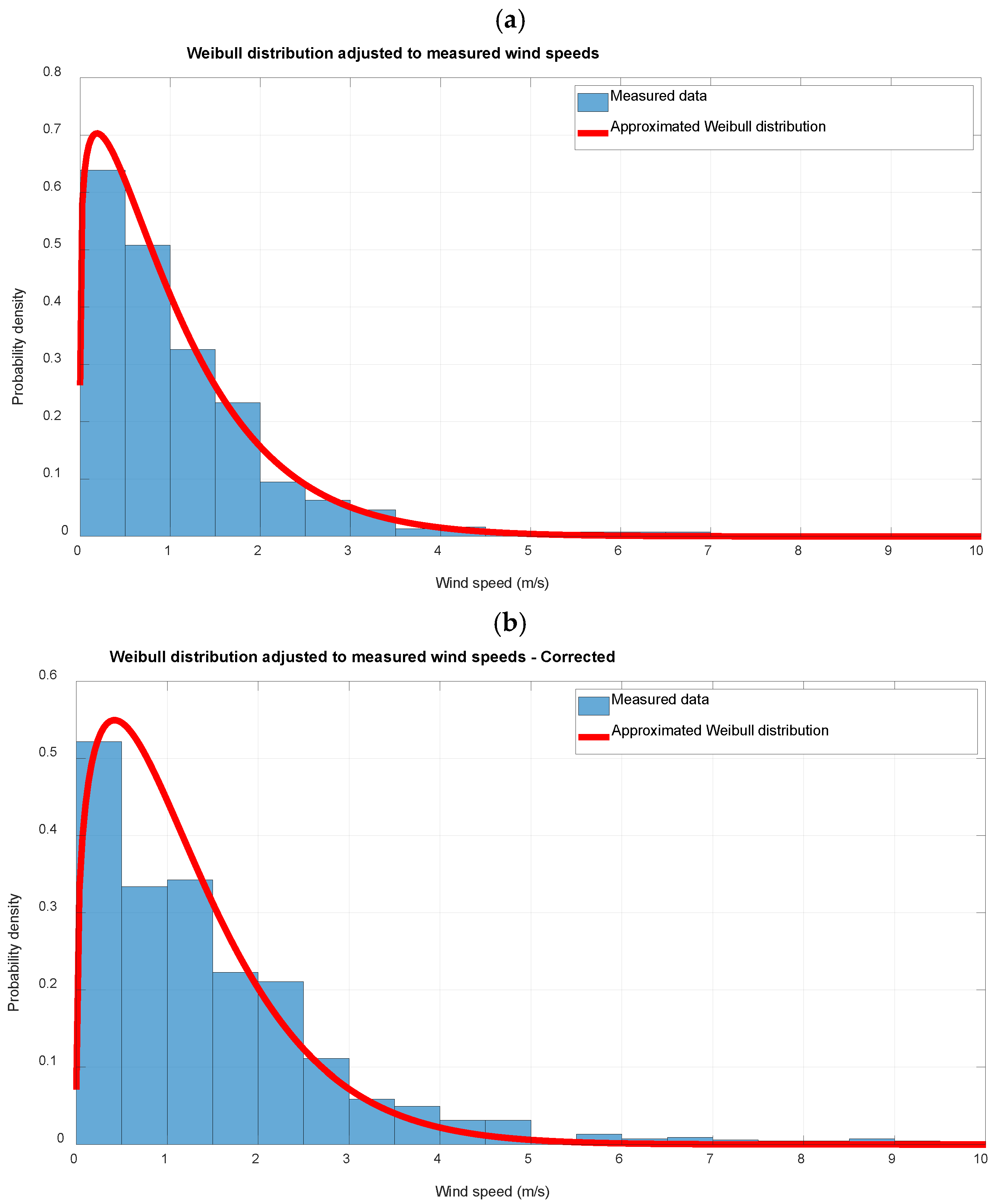 Smartcities 07 00126 g017