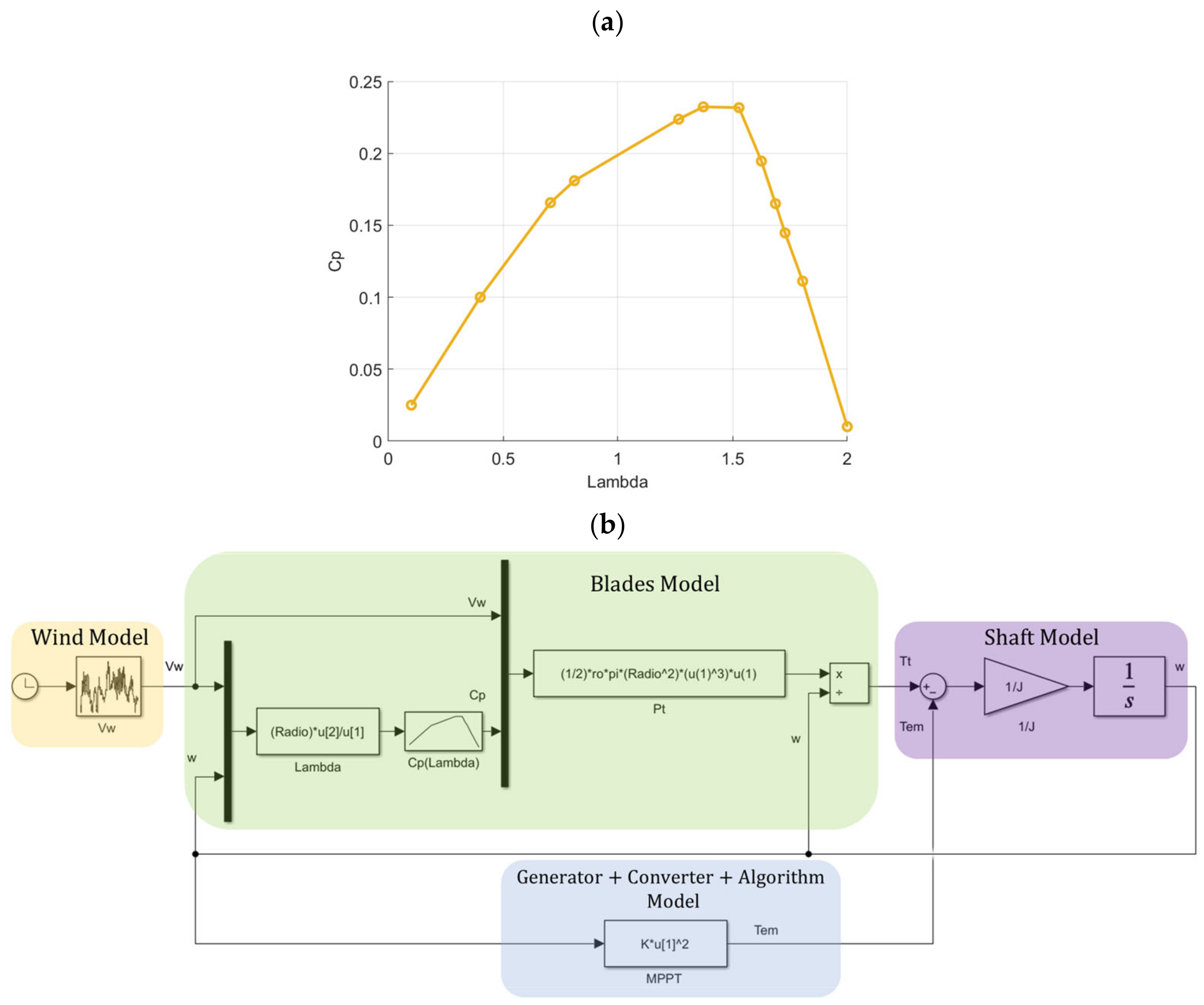Smartcities 07 00126 g018