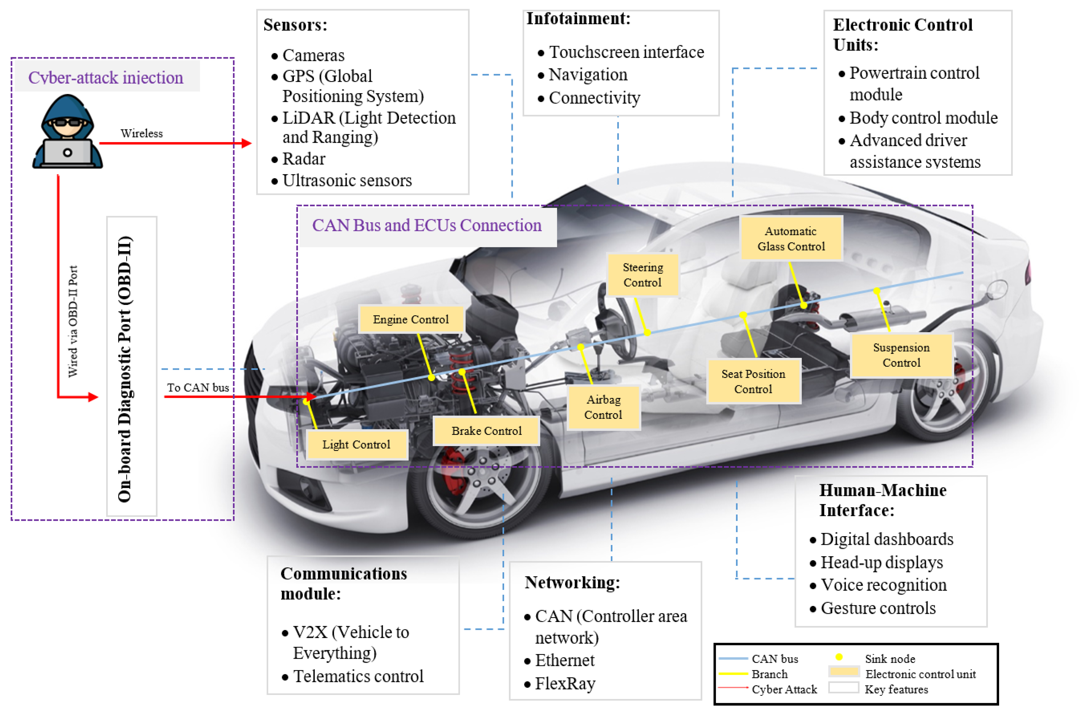 Smartcities 07 00127 g001