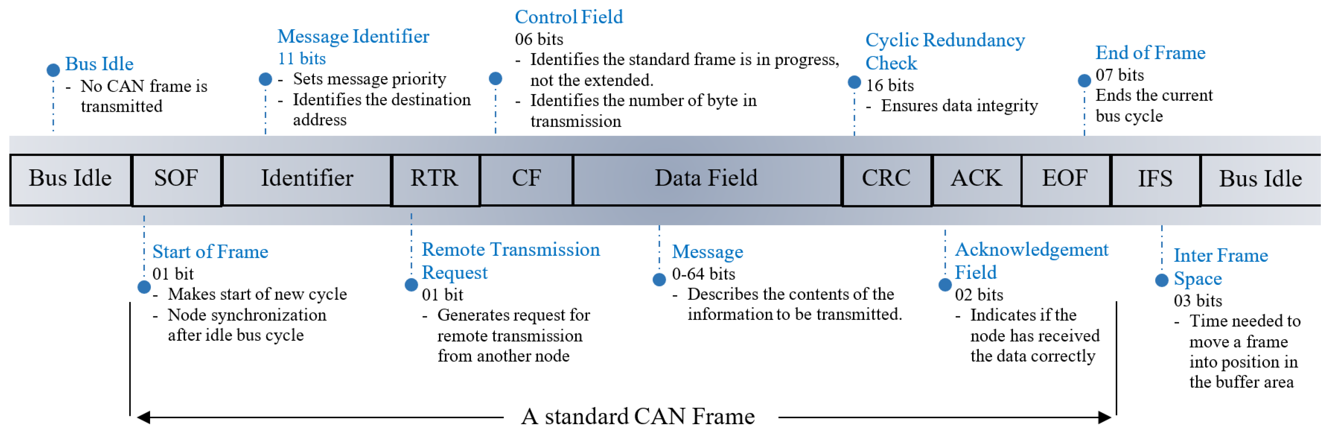 Smartcities 07 00127 g003