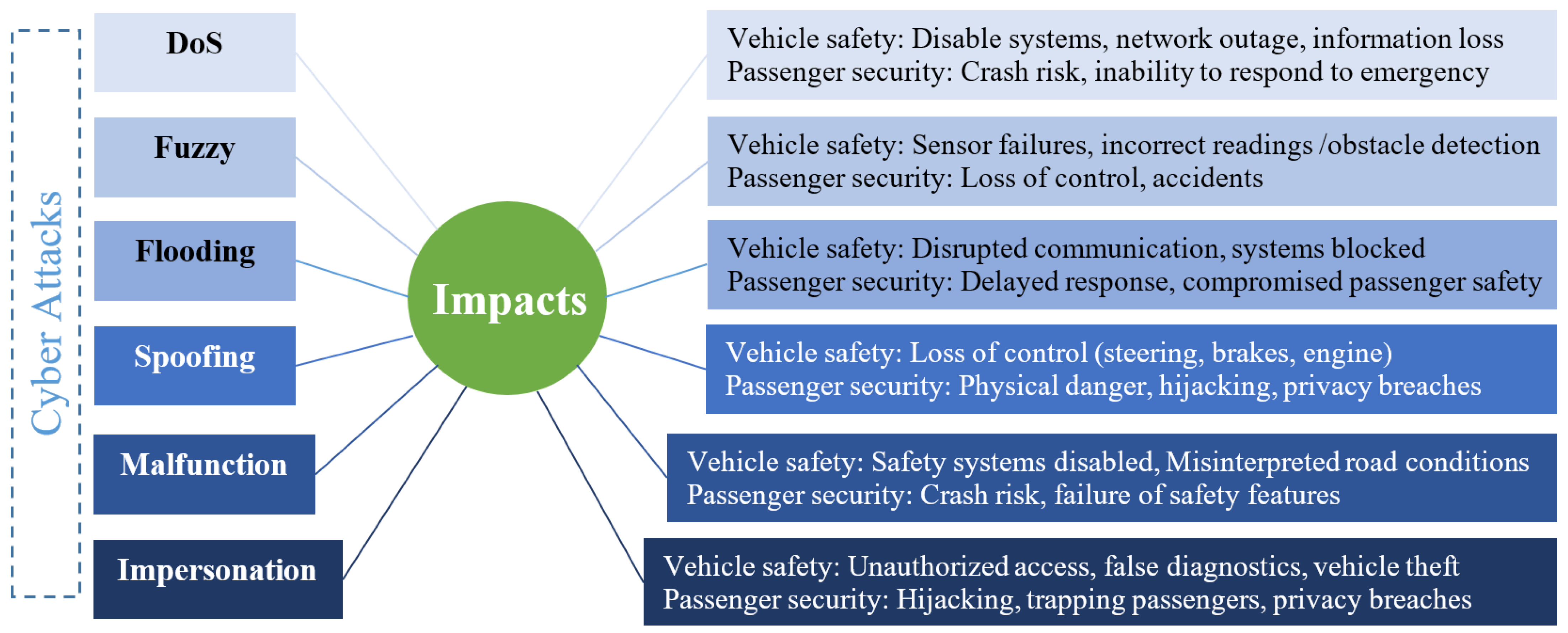 Smartcities 07 00127 g004