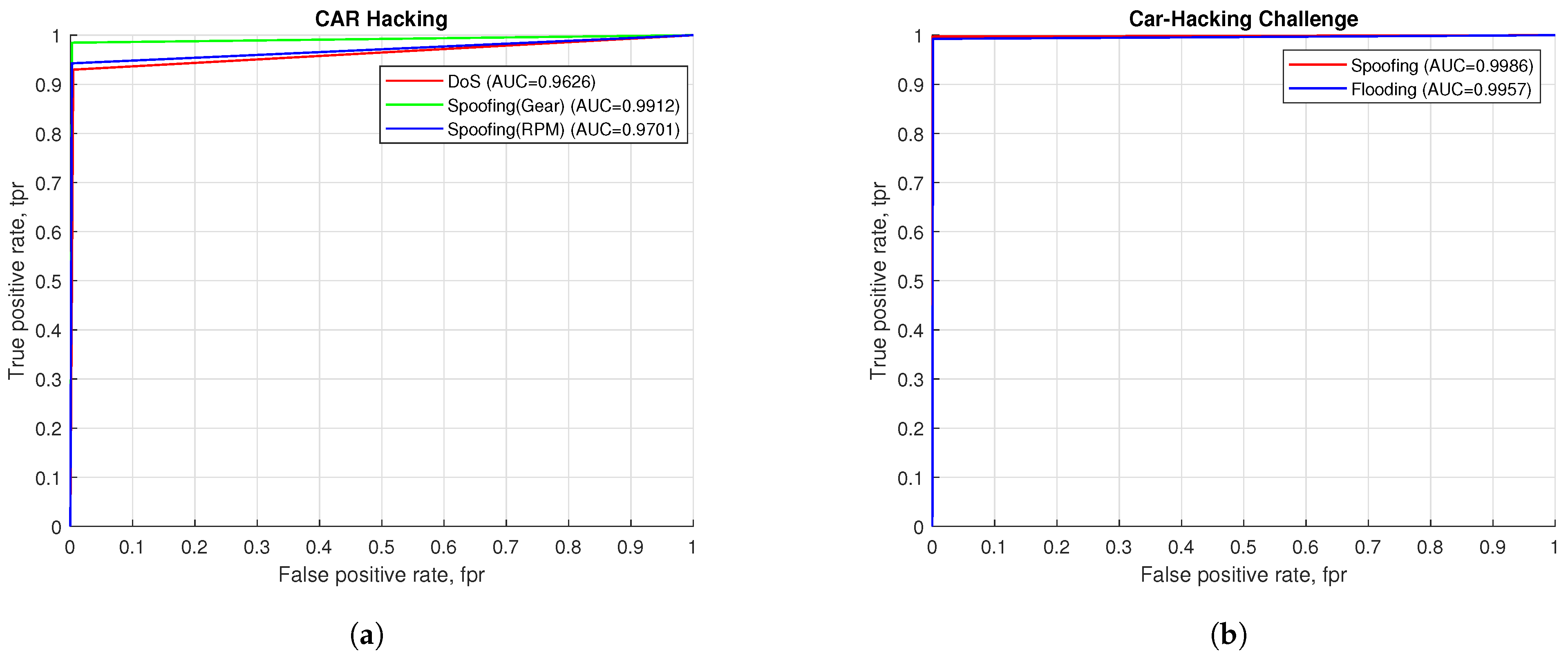 Smartcities 07 00127 g006