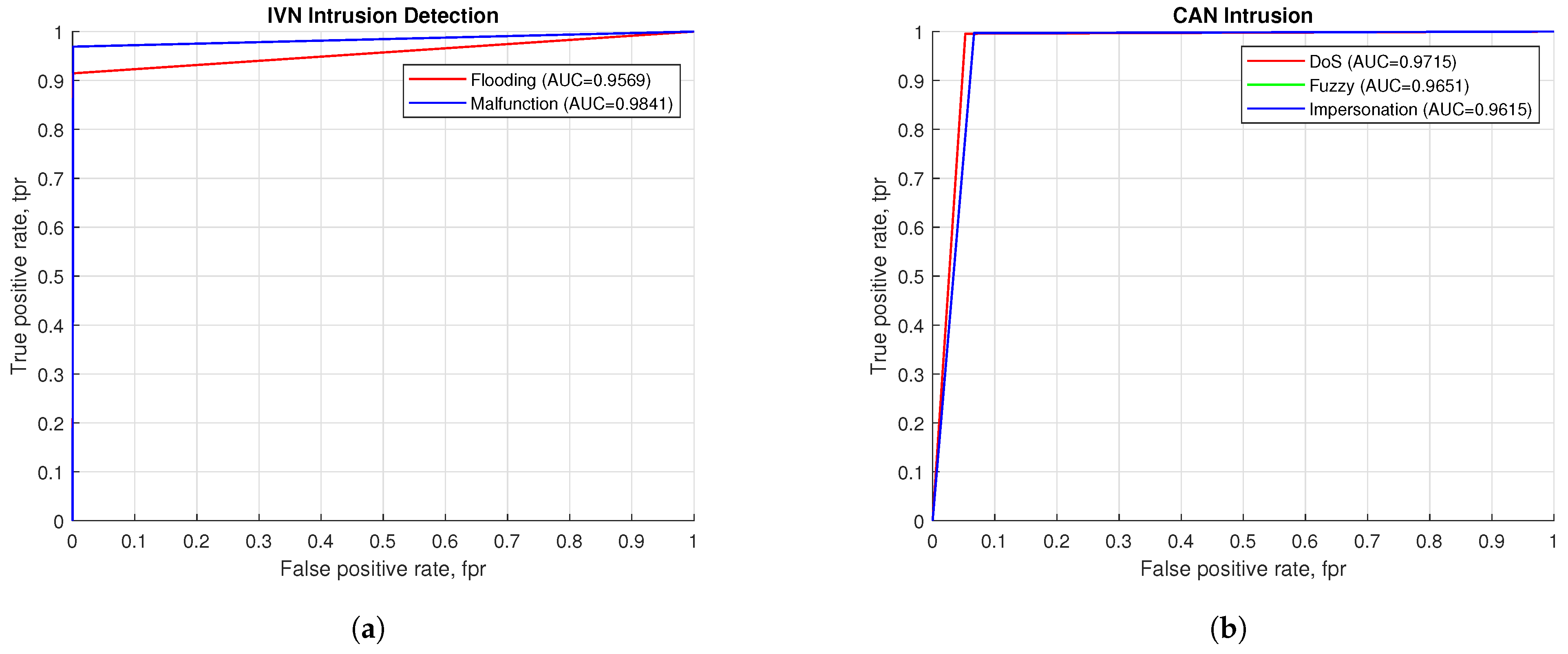 Smartcities 07 00127 g007