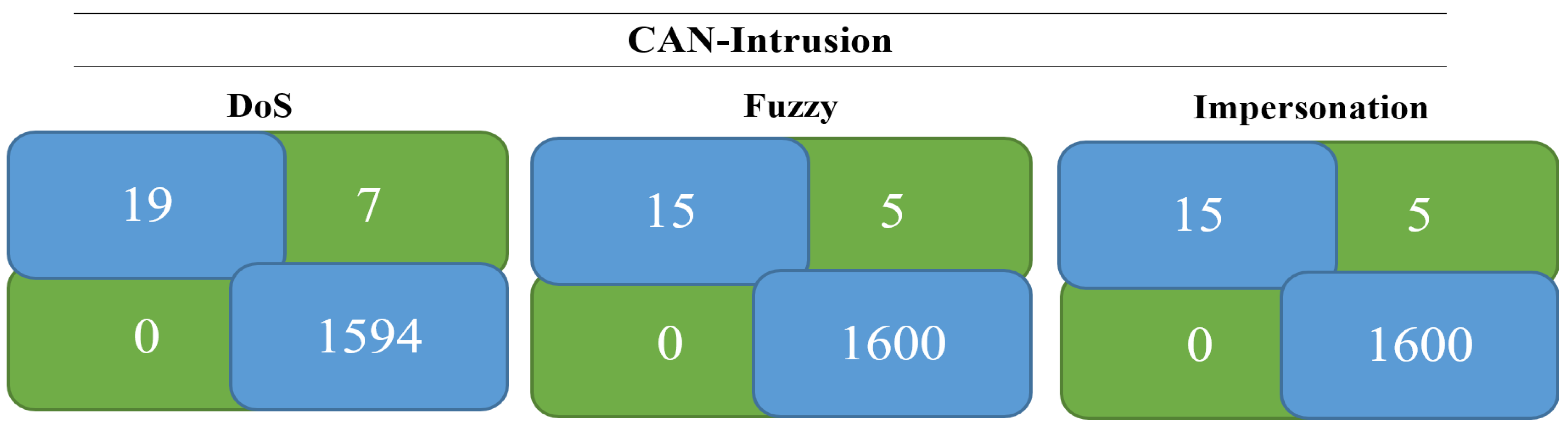 Smartcities 07 00127 g012