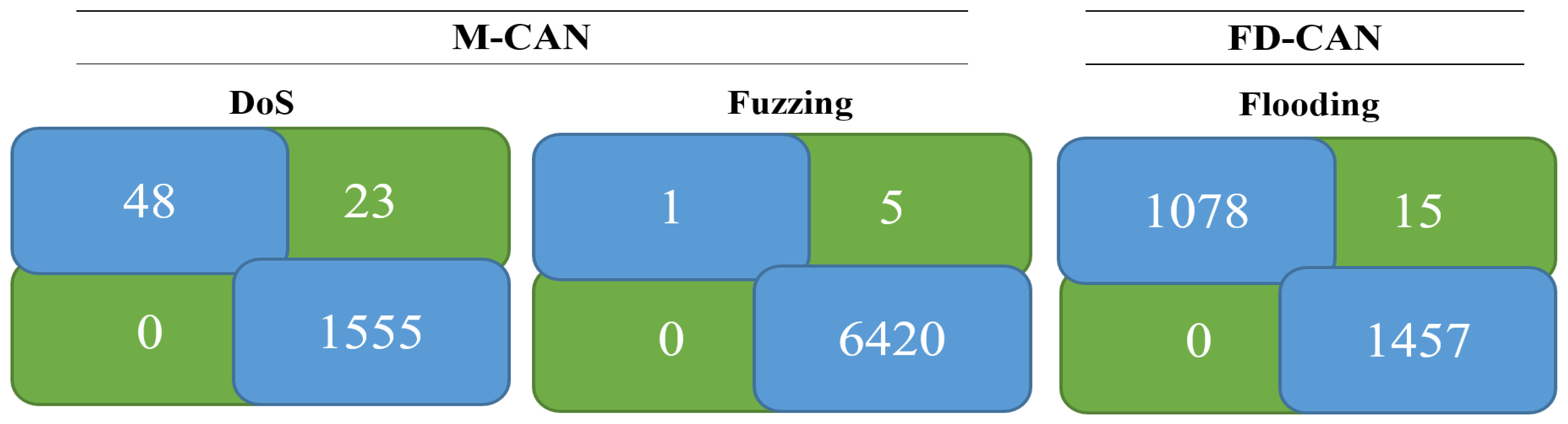 Smartcities 07 00127 g013