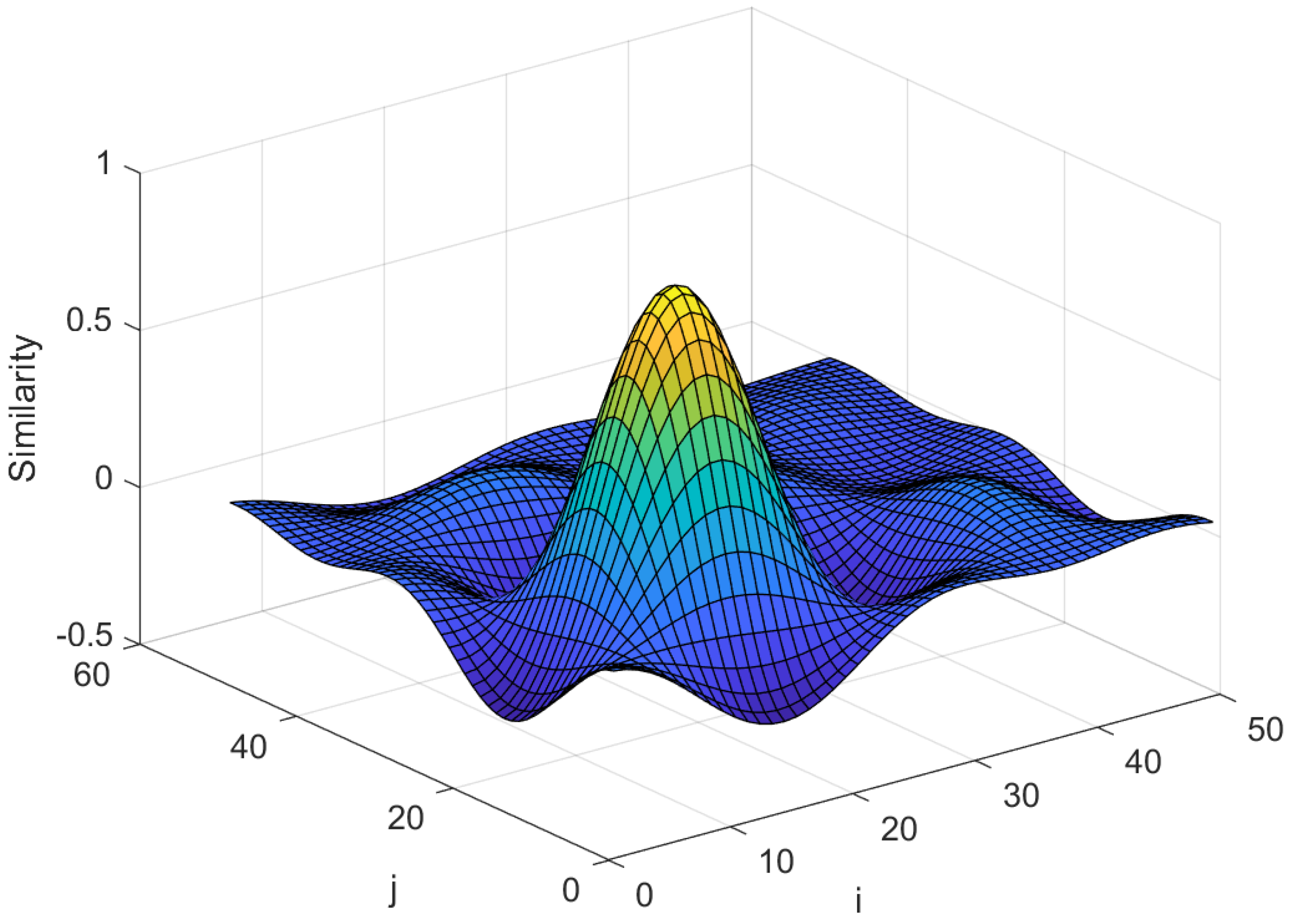 Smartcities 07 00131 g001
