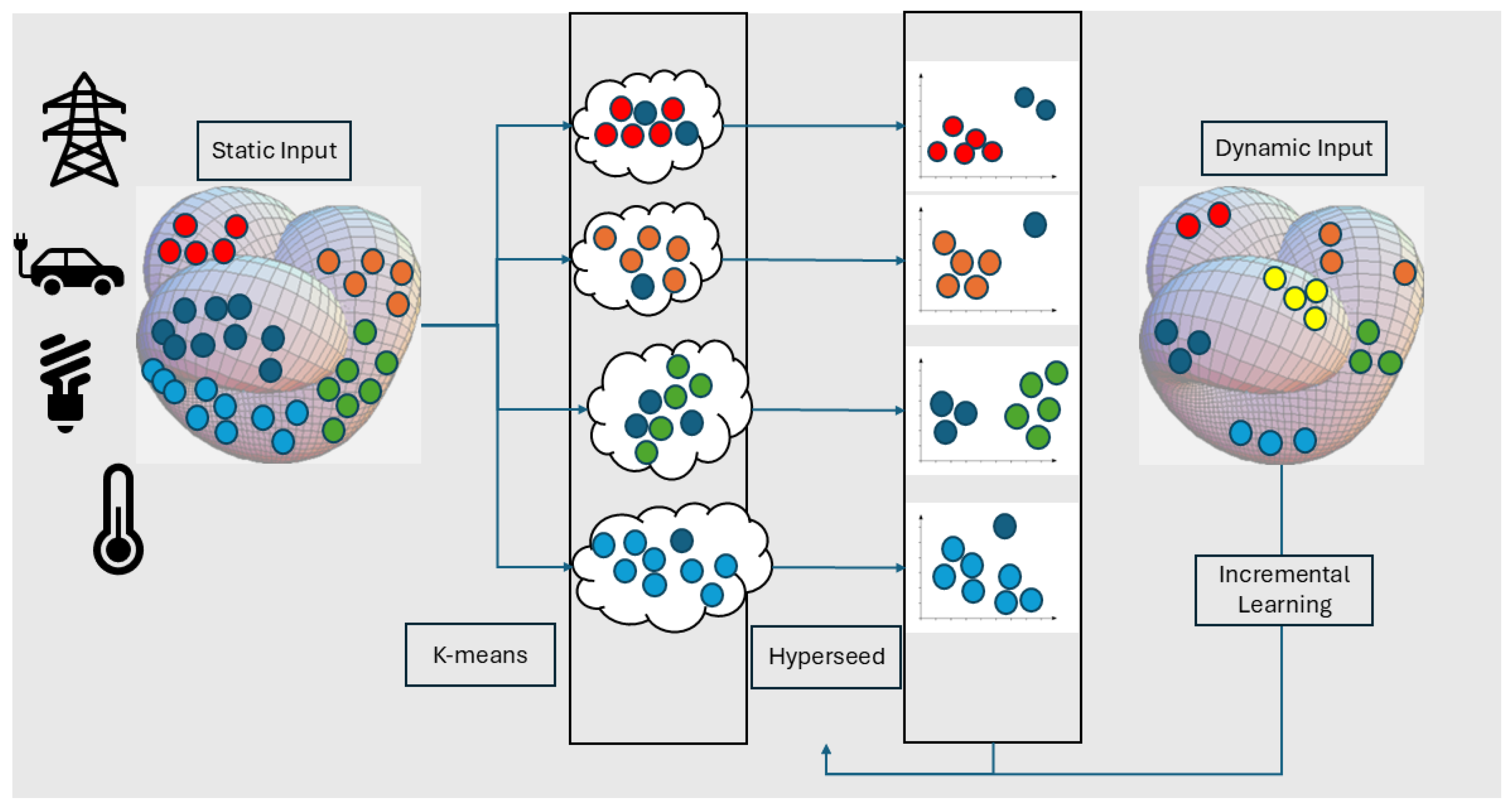 Smartcities 07 00131 g003