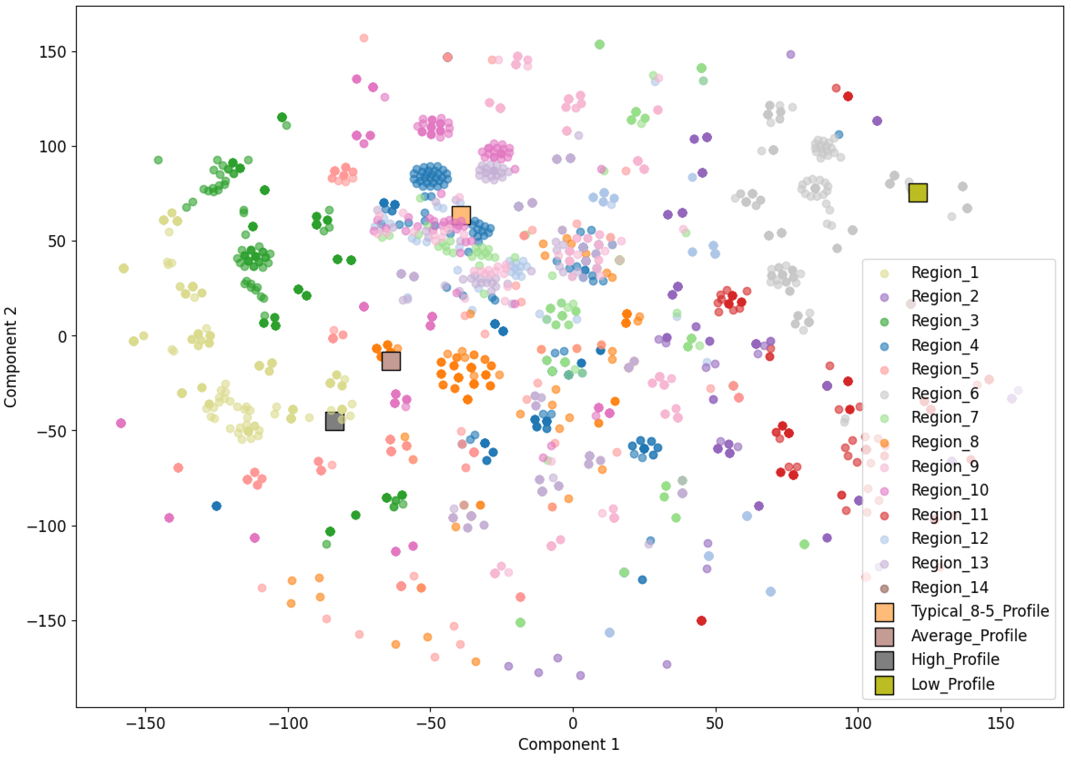 Smartcities 07 00131 g005