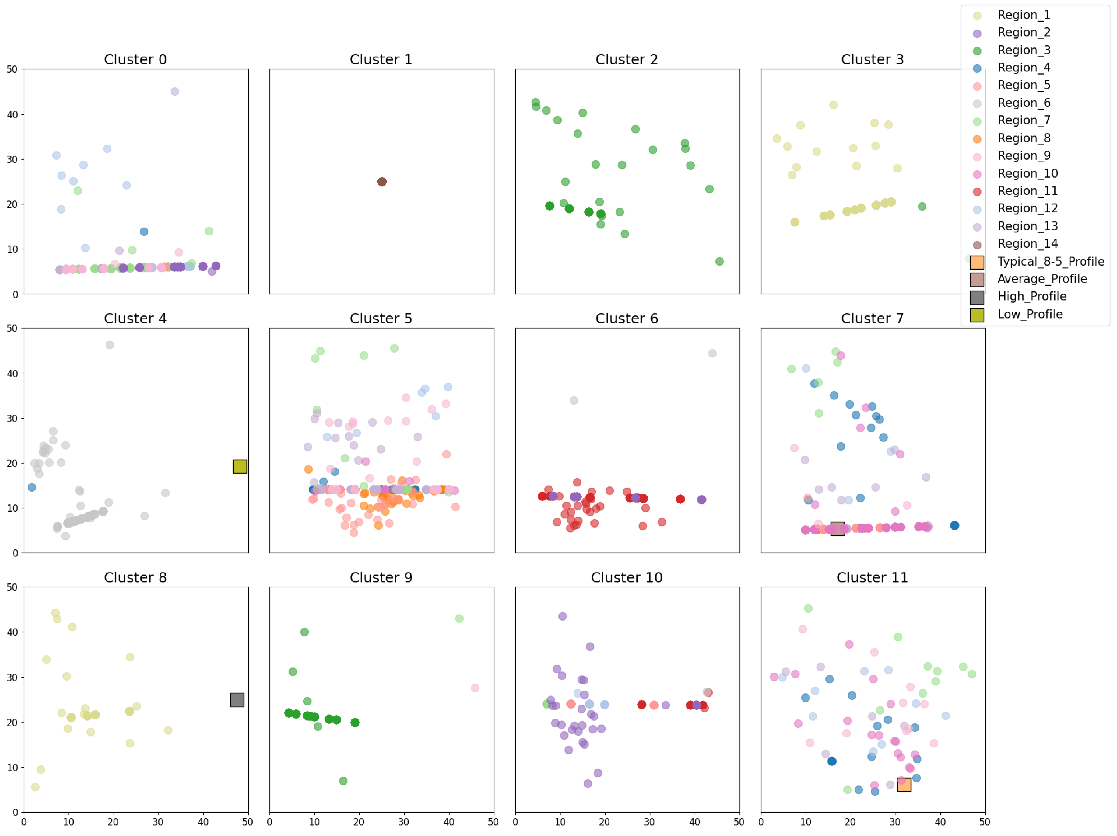 Smartcities 07 00131 g006