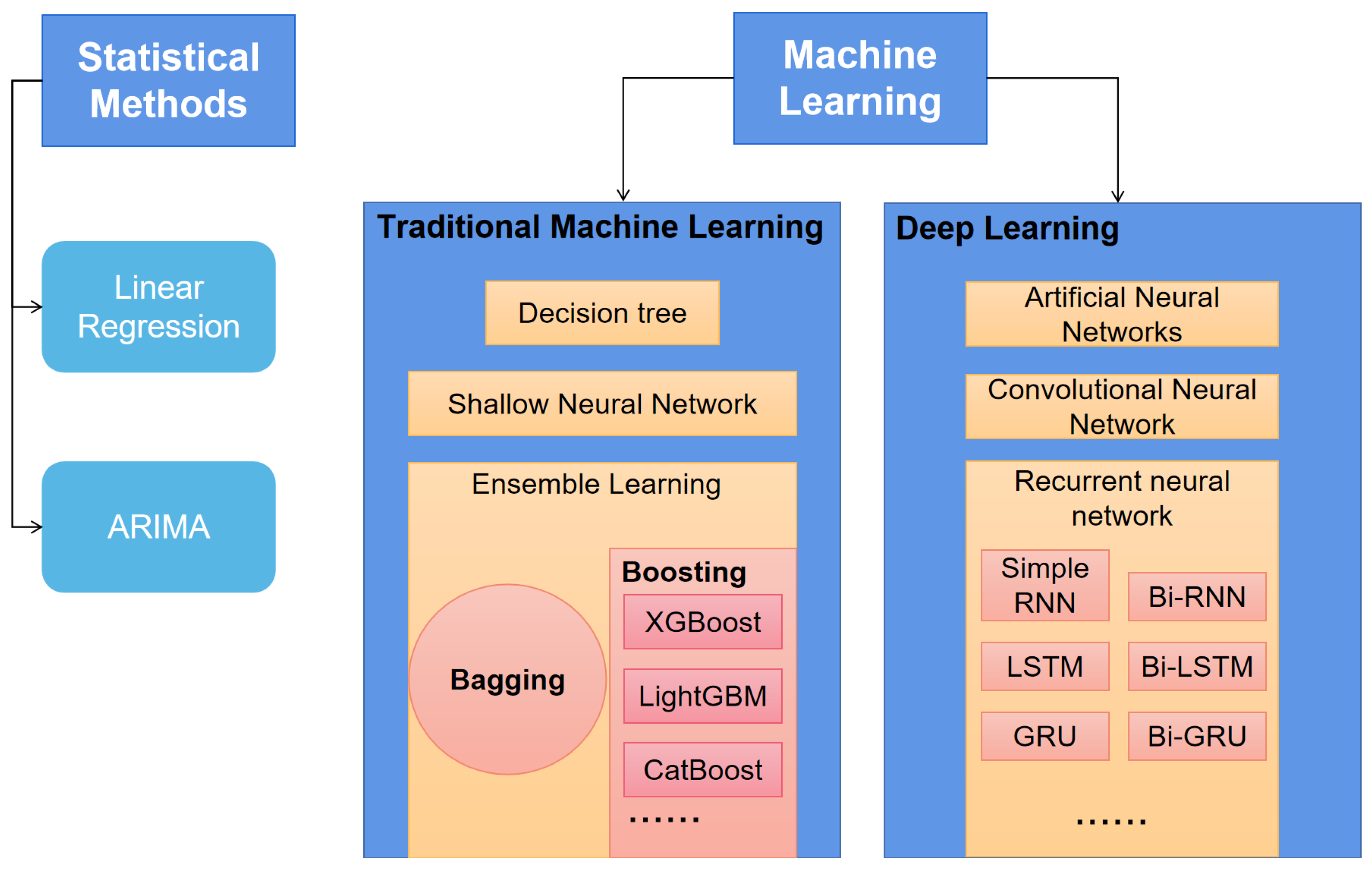 Smartcities 07 00132 g001