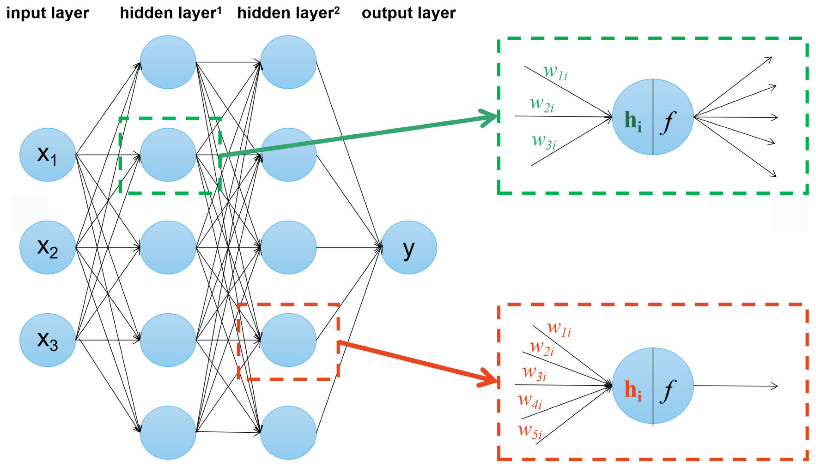 Smartcities 07 00132 g004