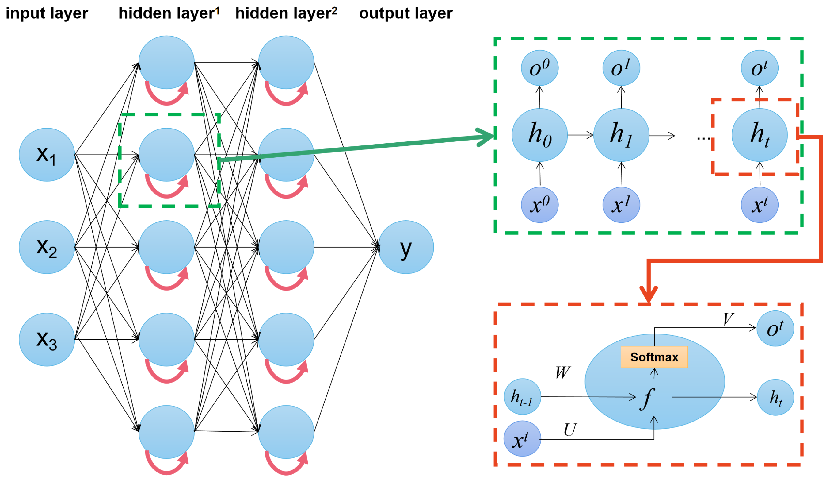 Smartcities 07 00132 g005