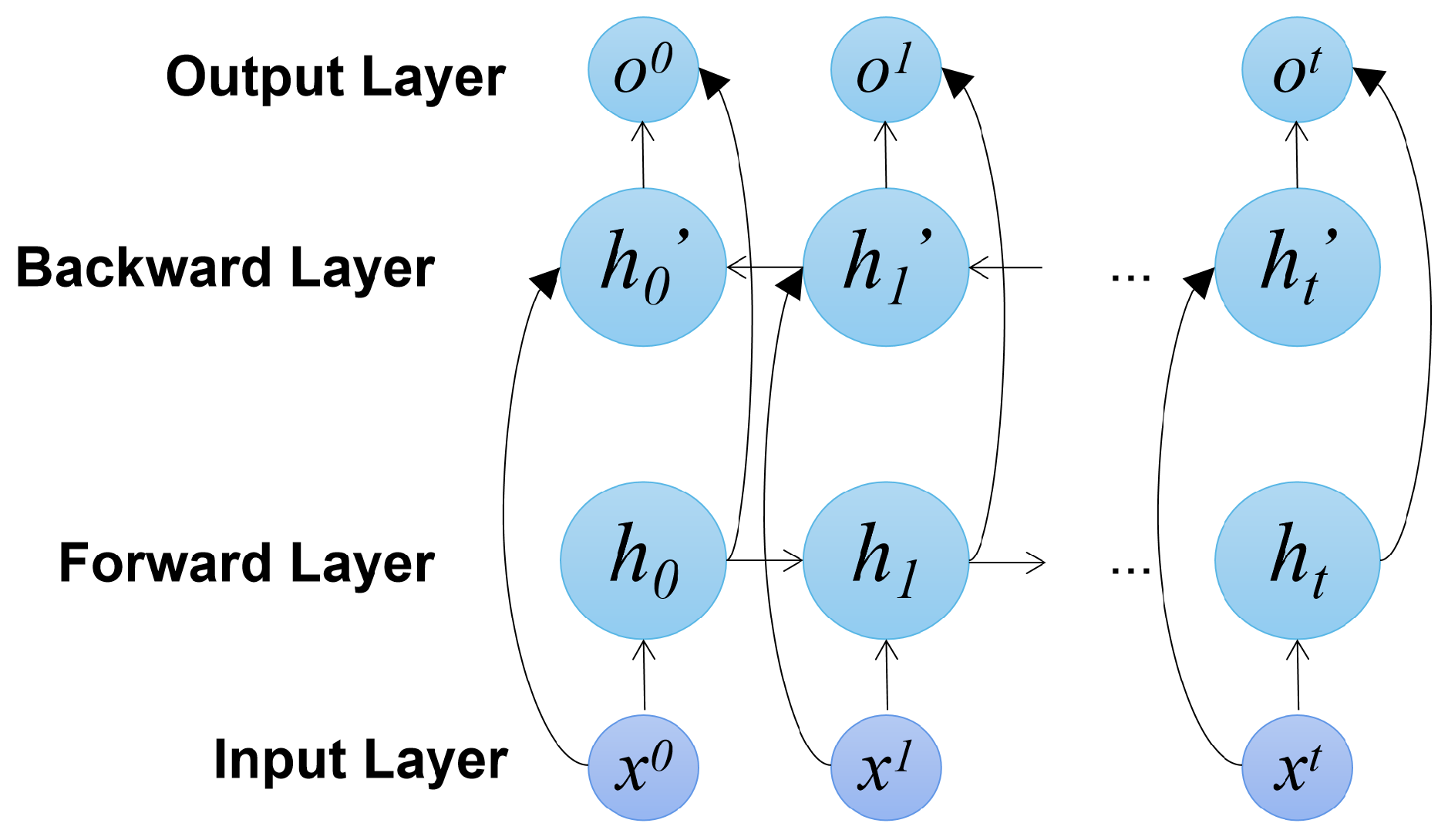 Smartcities 07 00132 g007