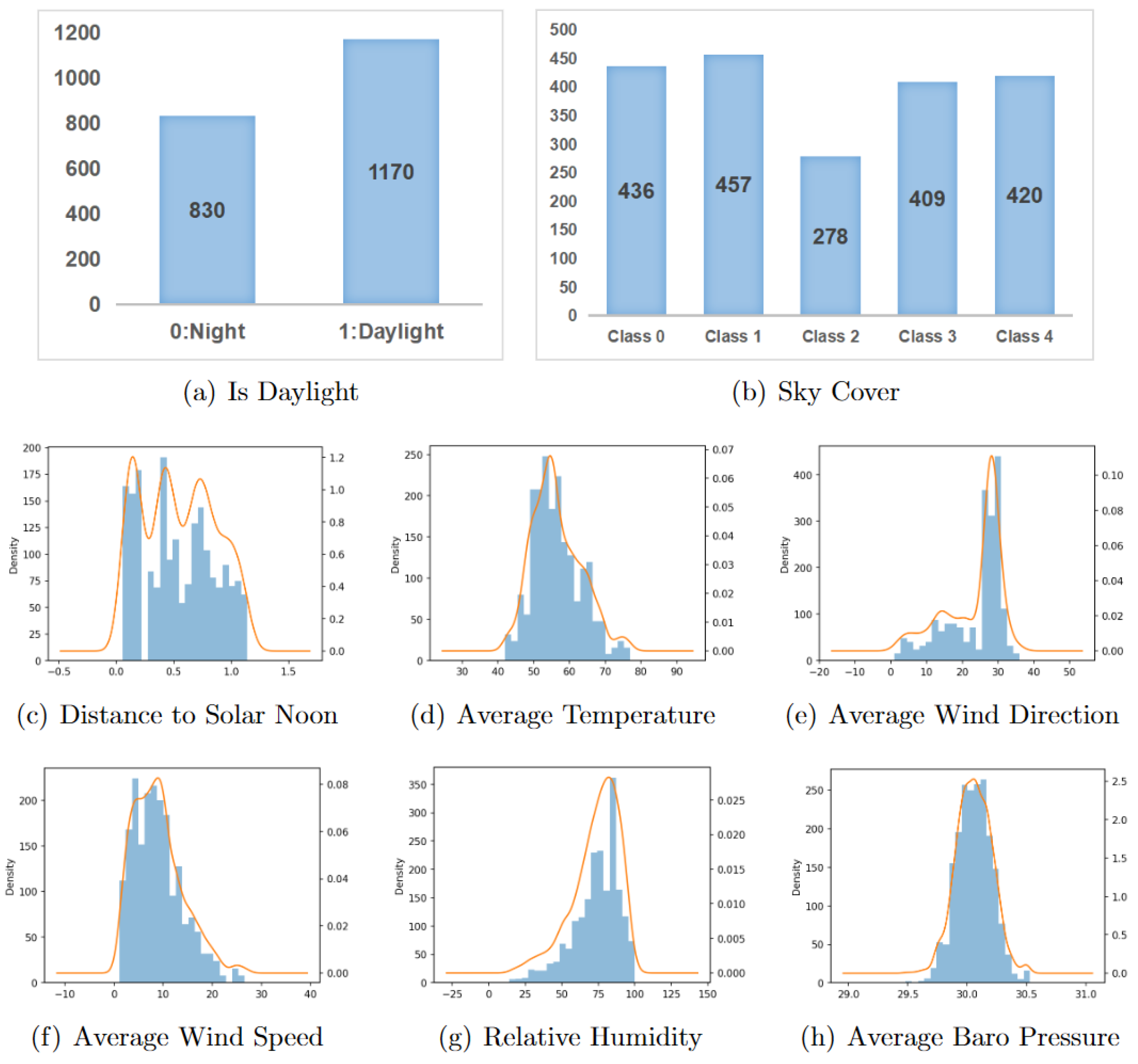 Smartcities 07 00132 g008