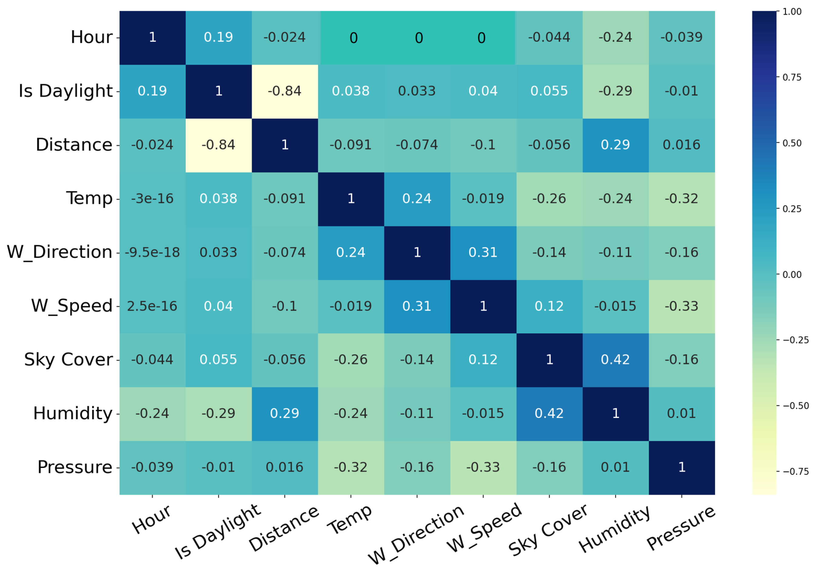 Smartcities 07 00132 g009