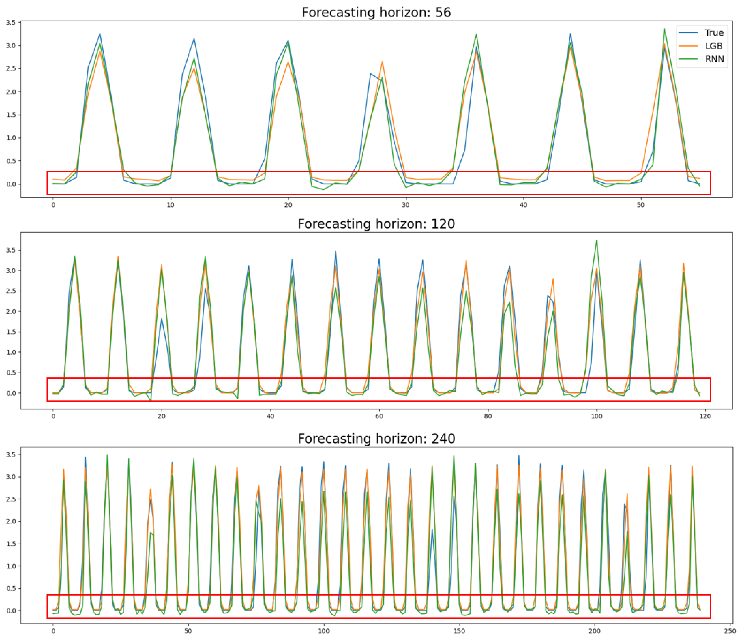Smartcities 07 00132 g010